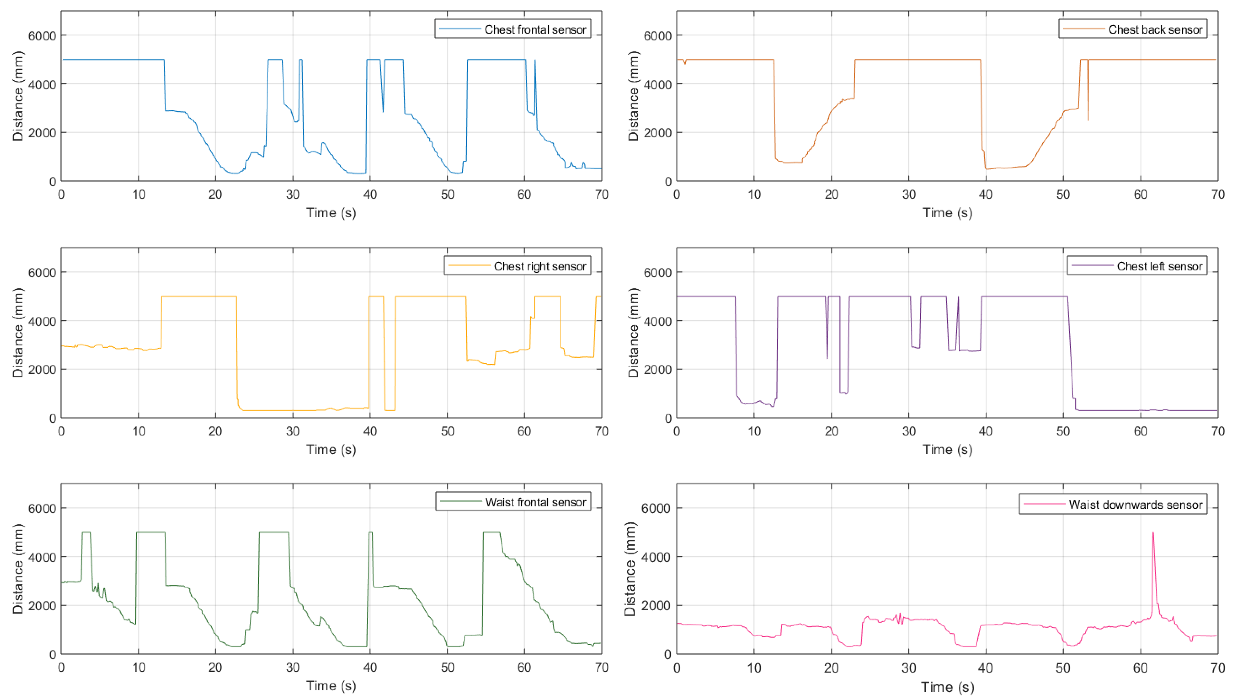 Sensors 21 01329 g024