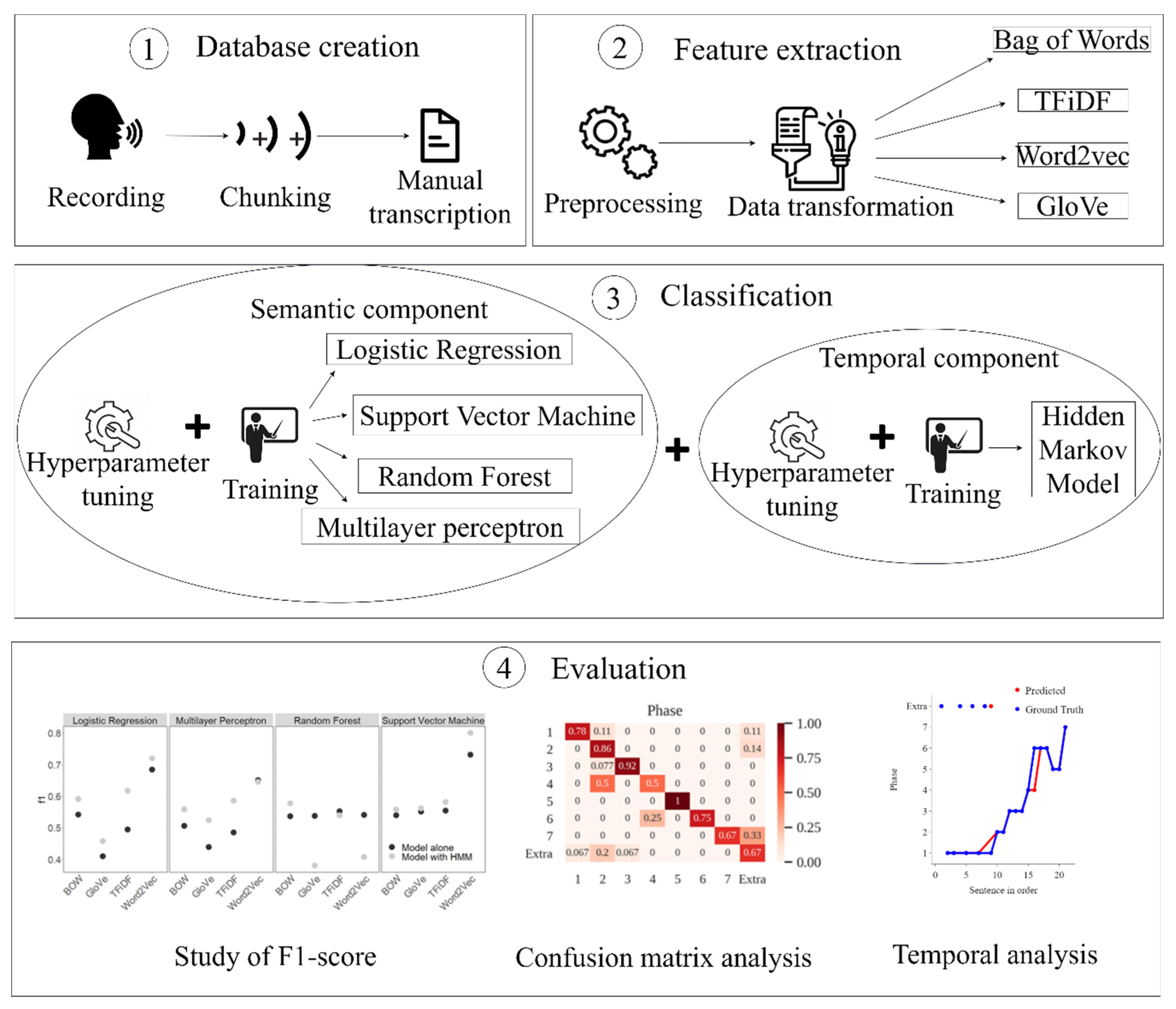 Sensors 21 01330 g002
