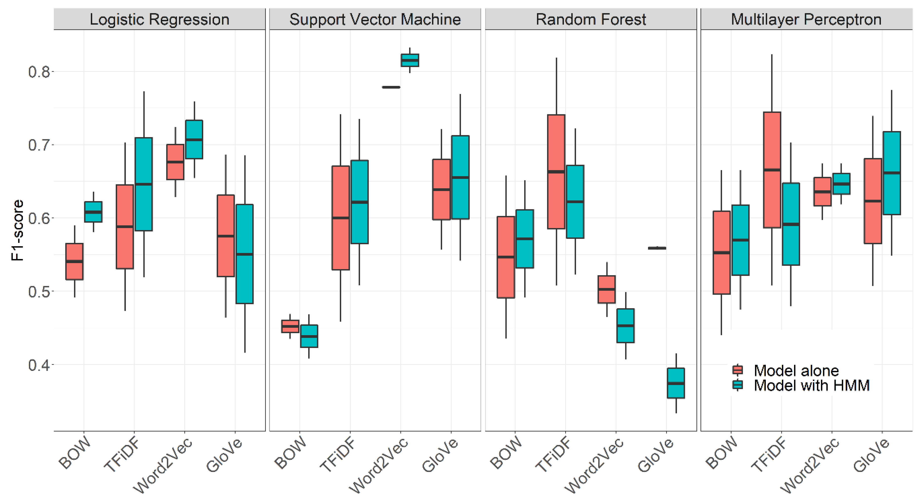 Sensors 21 01330 g003