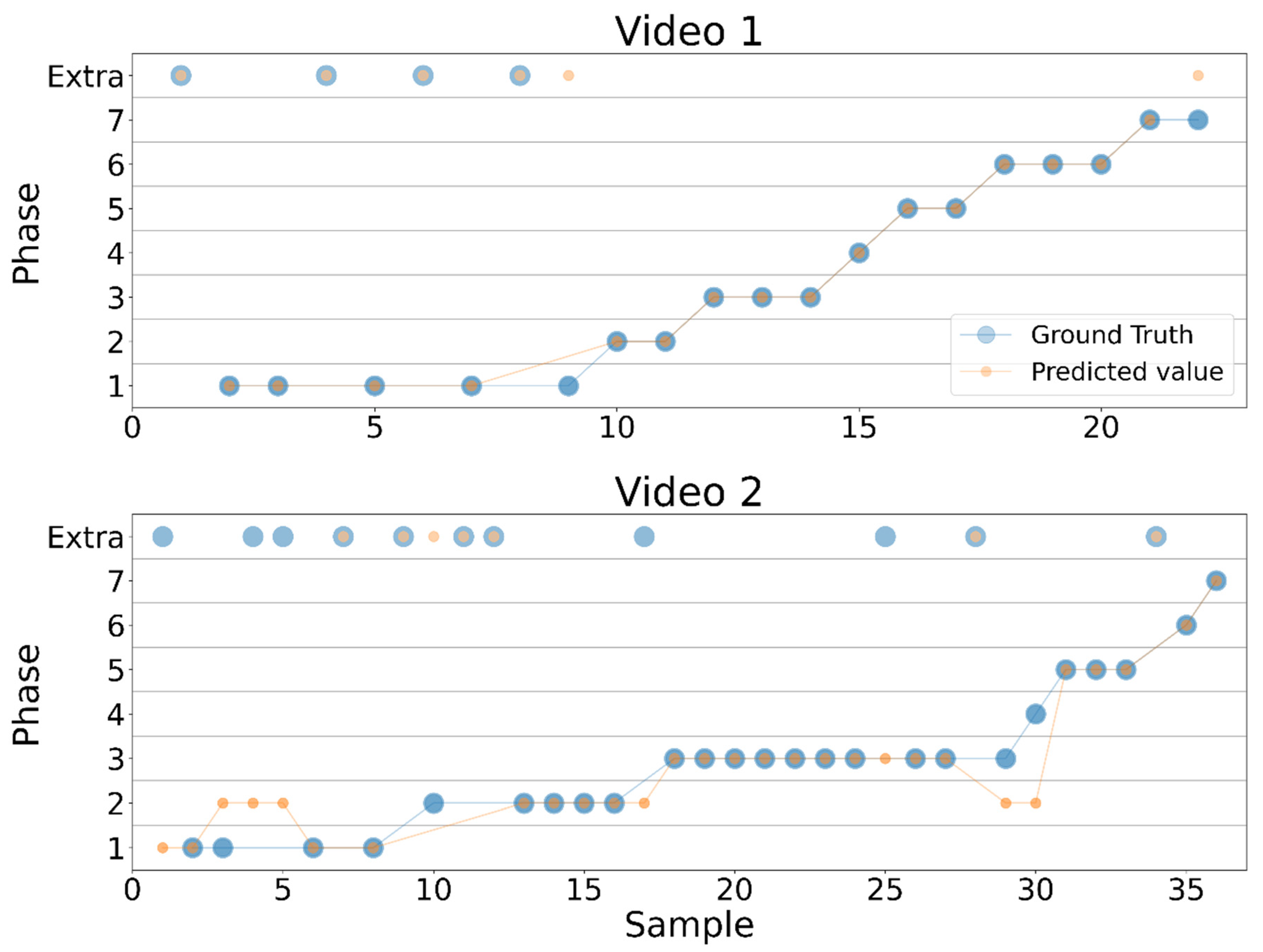 Sensors 21 01330 g005