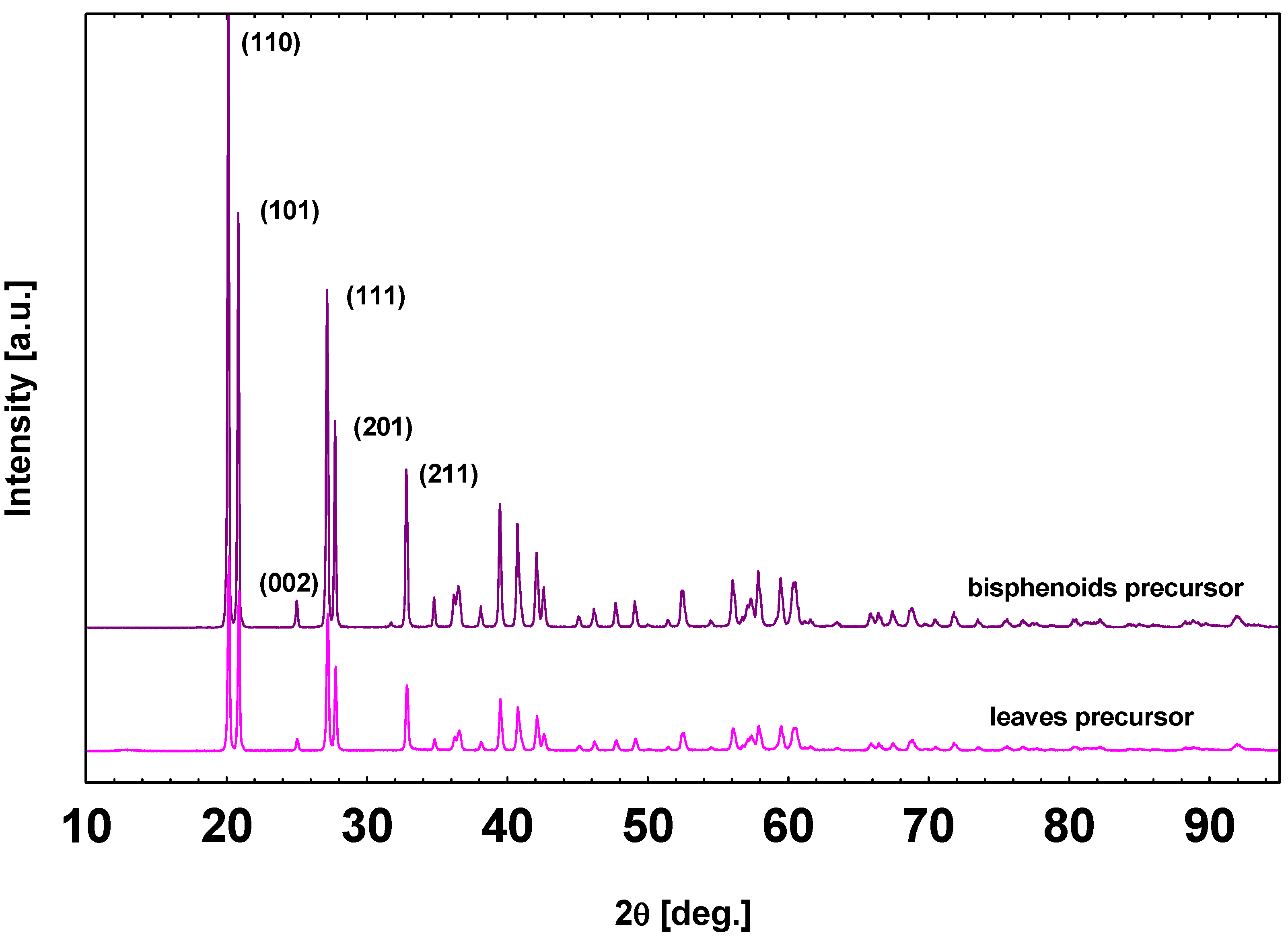 Sensors 21 01331 g006