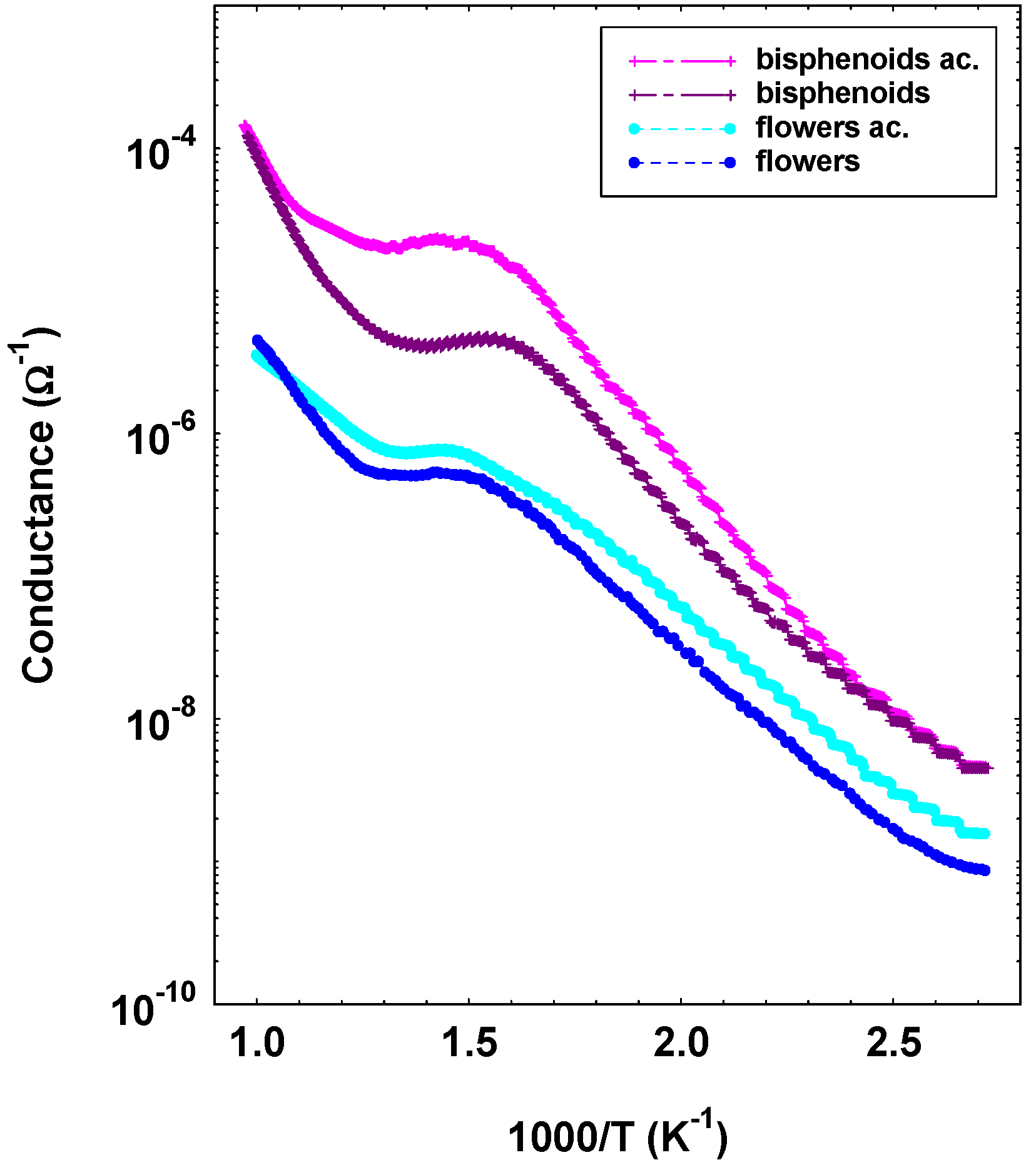 Sensors 21 01331 g009