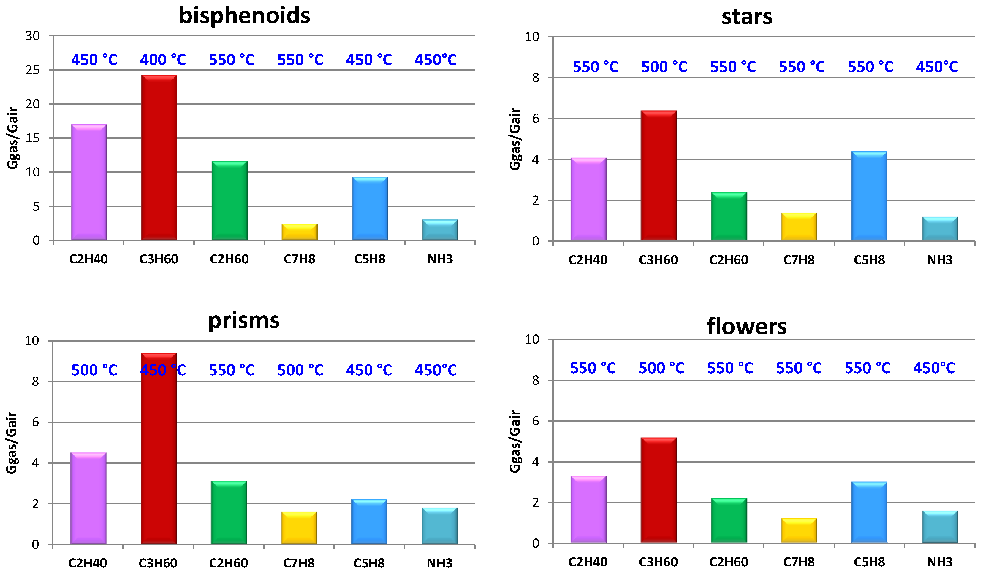 Sensors 21 01331 g010