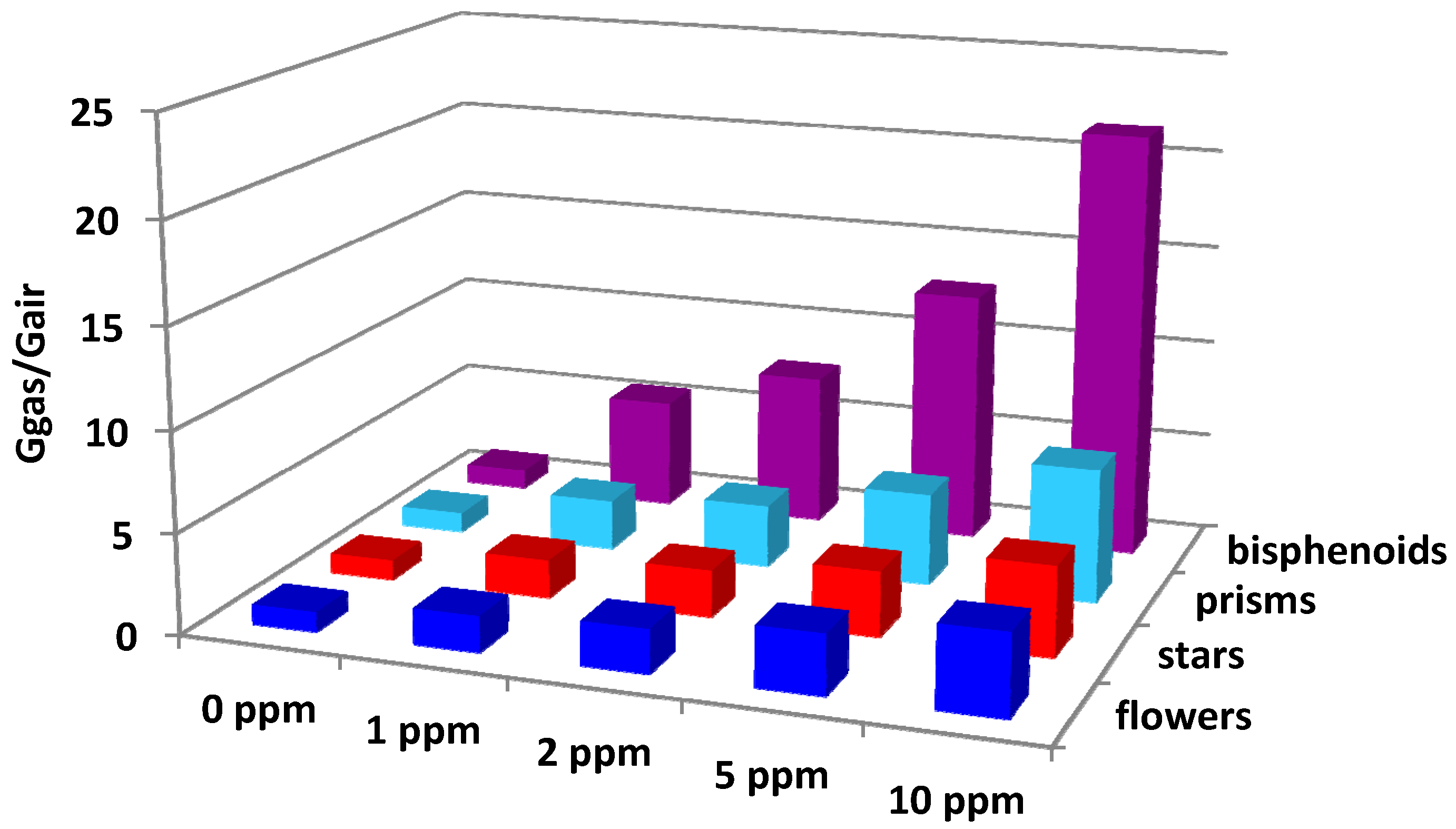 Sensors 21 01331 g011