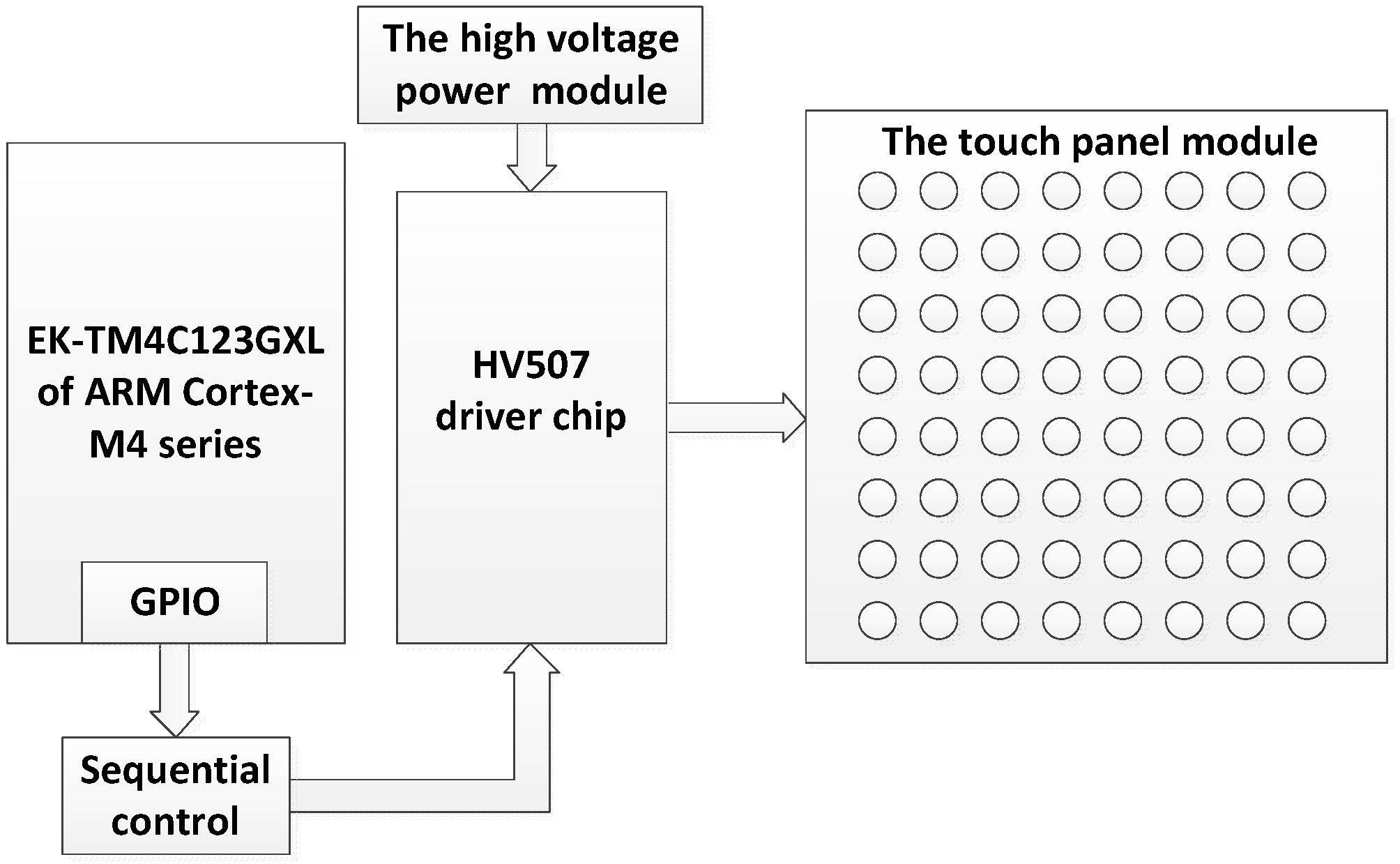 Sensors 21 01332 g001 Sensors 21 01332 g001