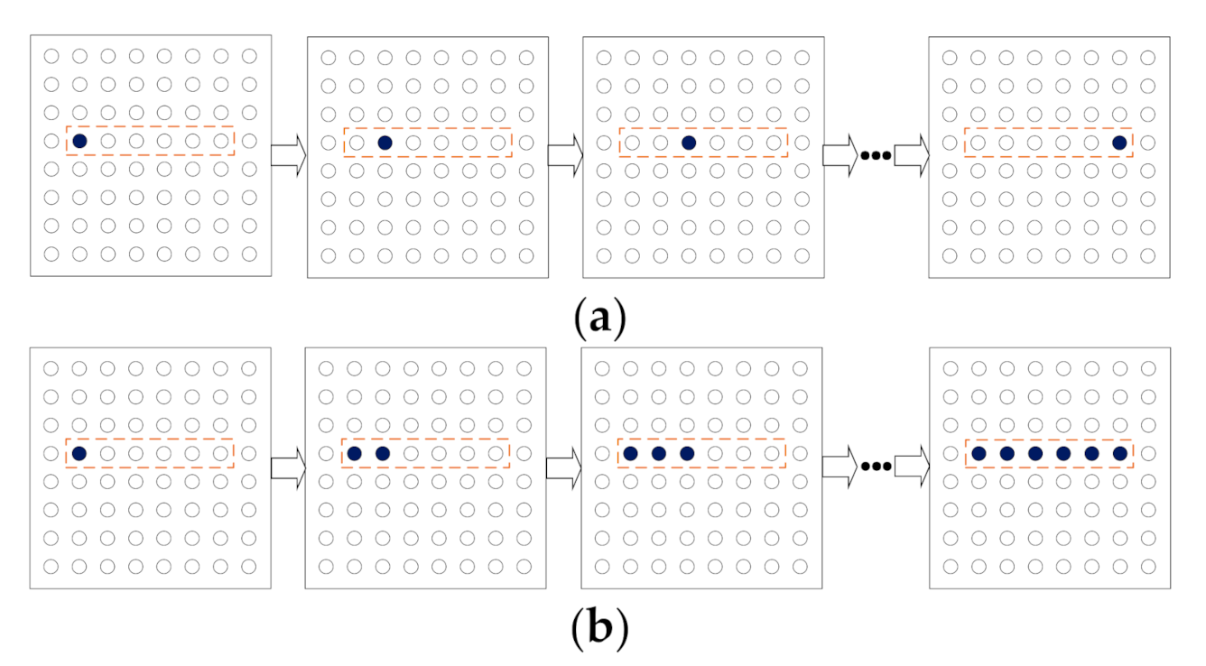 Sensors 21 01332 g004 Sensors 21 01332 g004