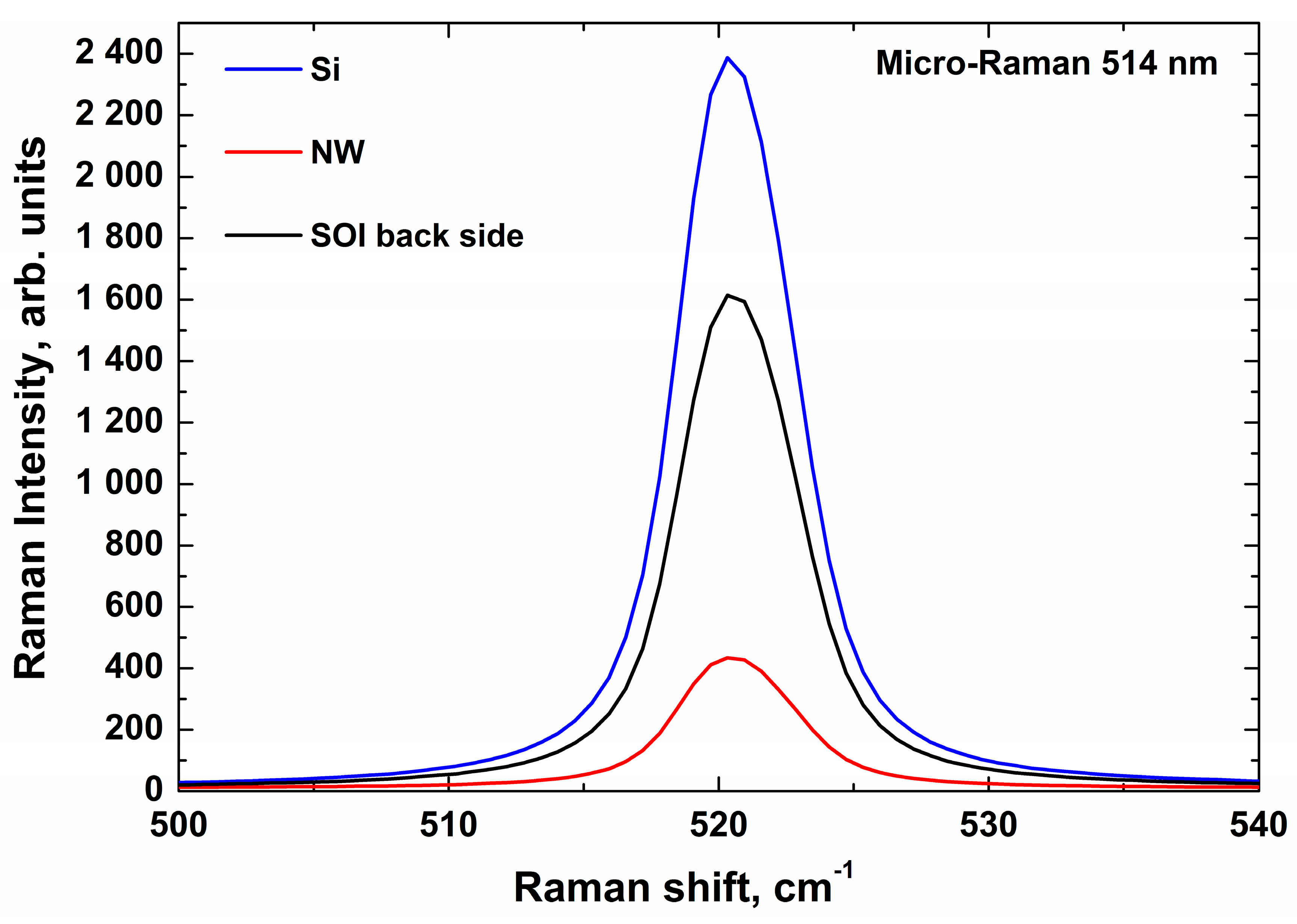 Sensors 21 01333 g001