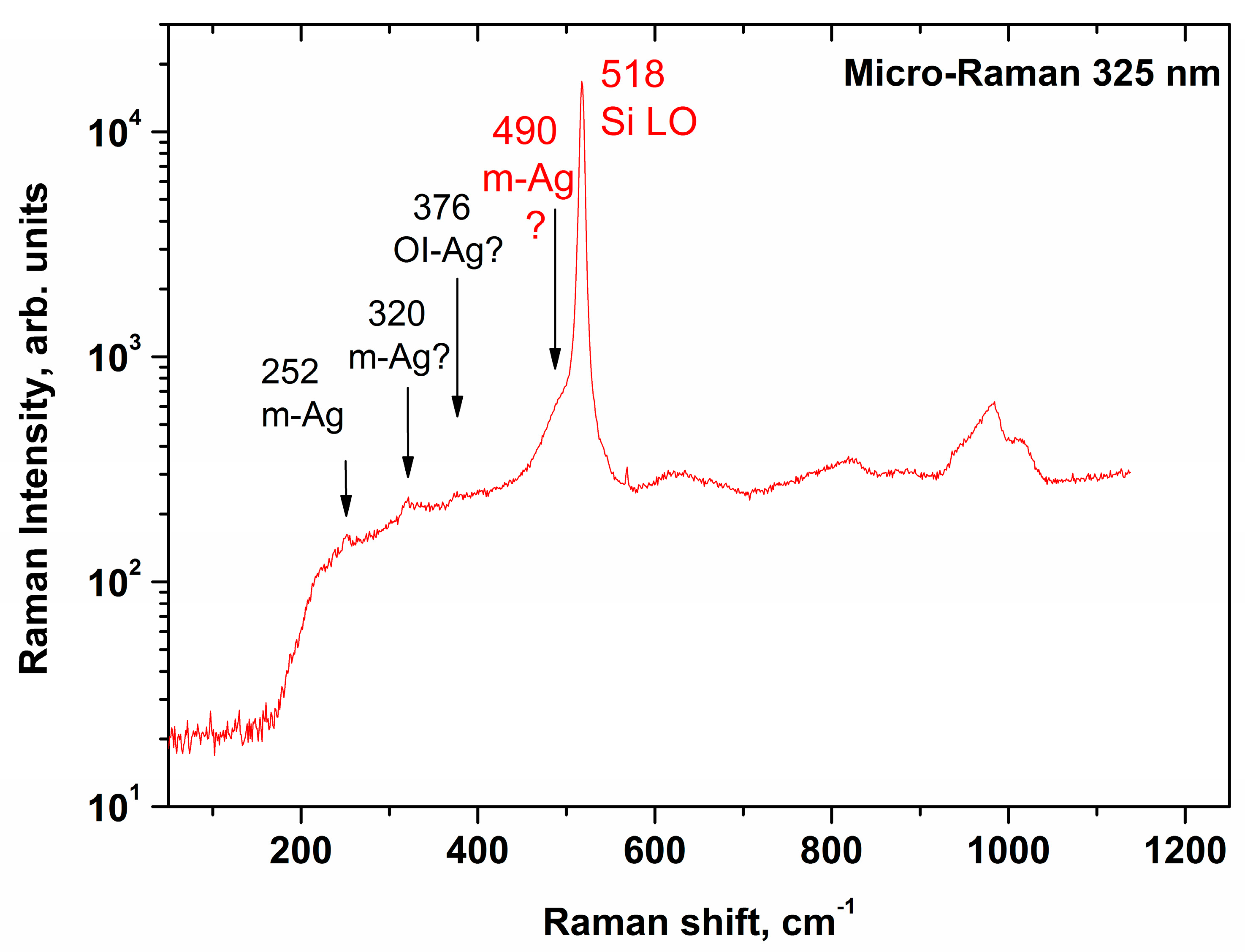 Sensors 21 01333 g002