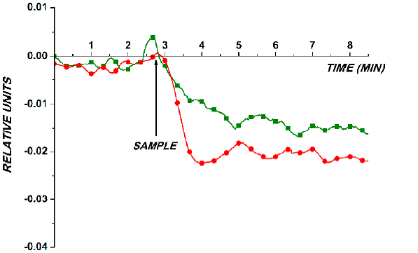 Sensors 21 01333 g004
