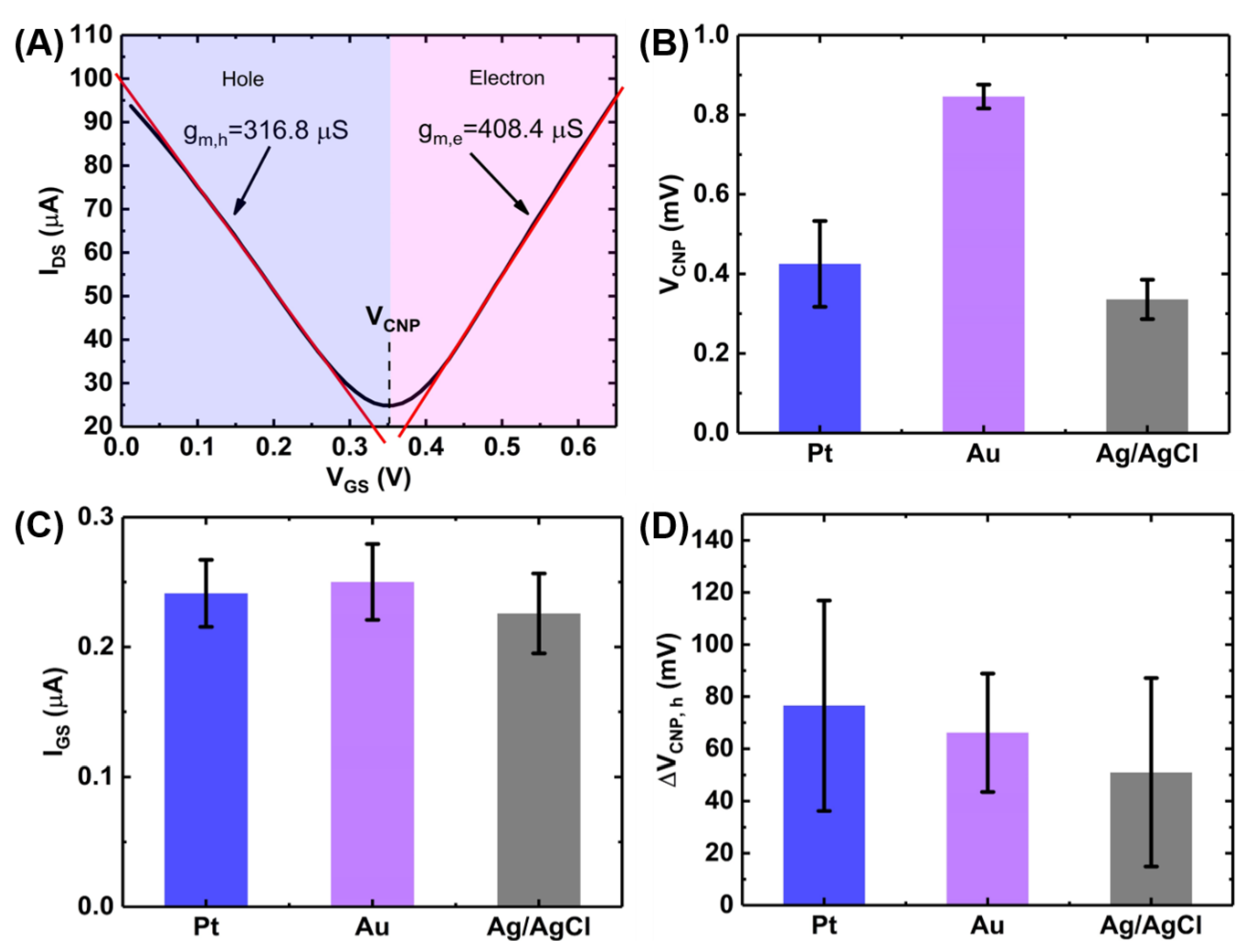 Sensors 21 01335 g004 Sensors 21 01335 g004