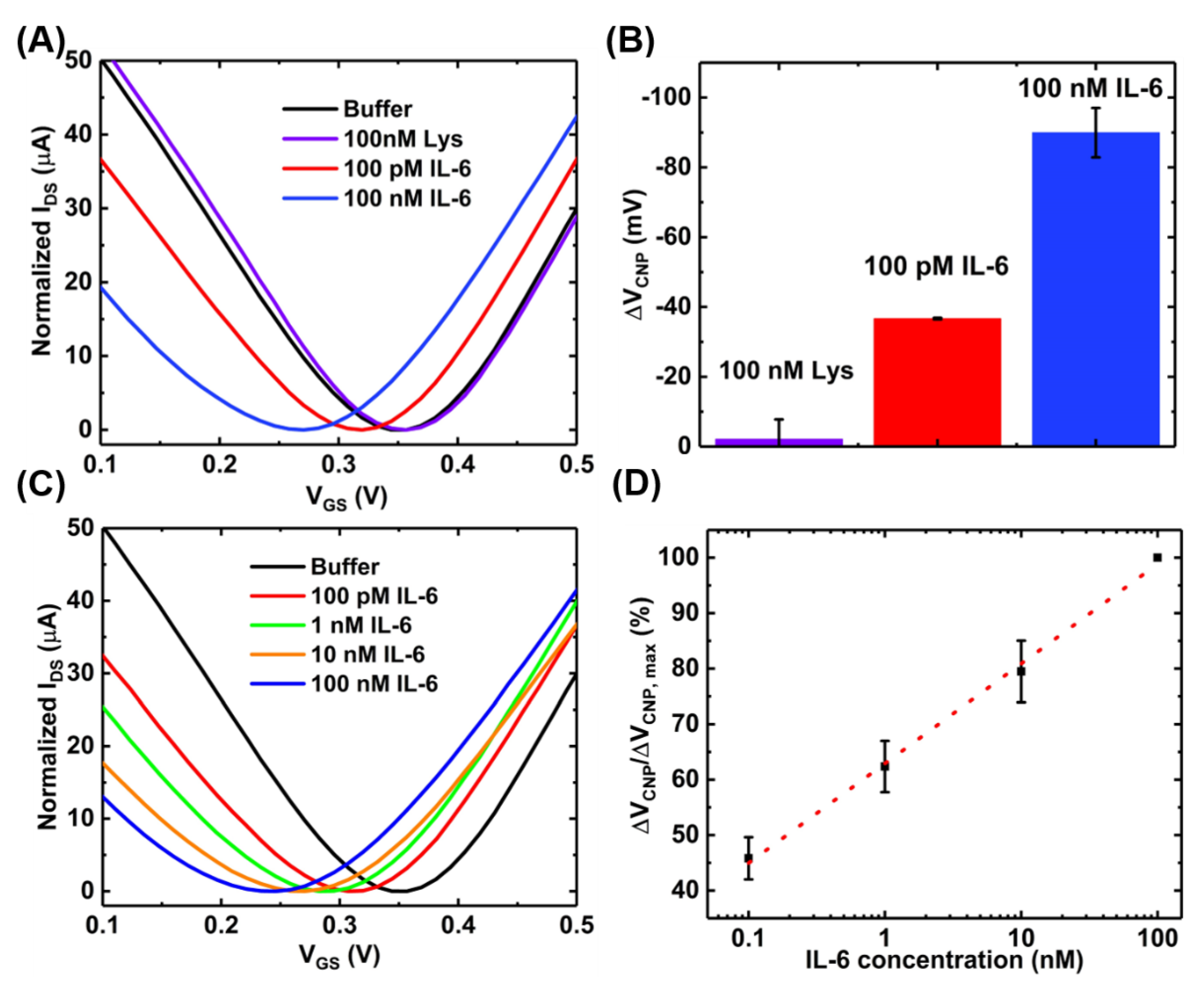 Sensors 21 01335 g007 Sensors 21 01335 g007