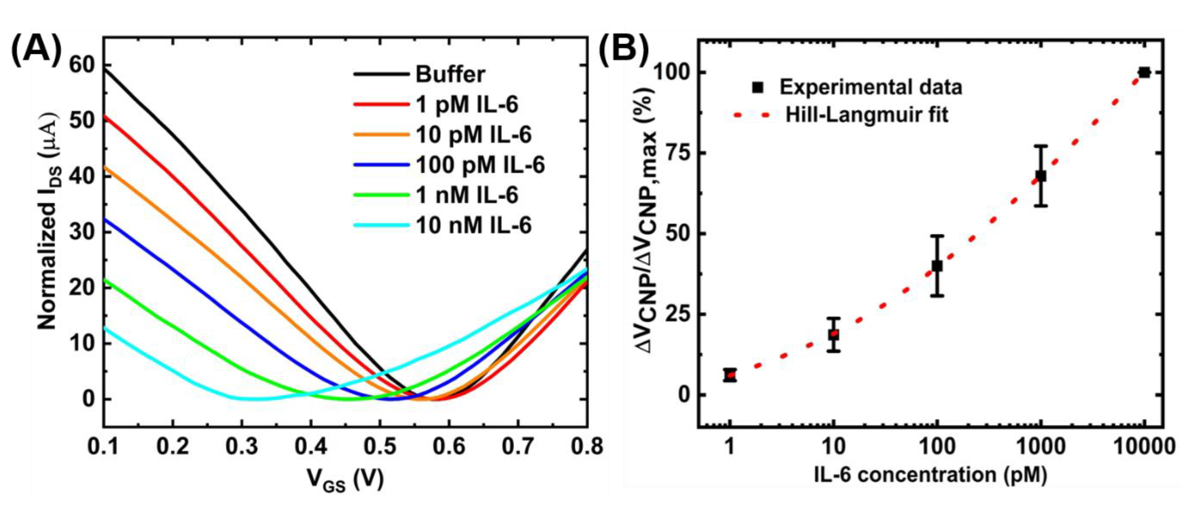 Sensors 21 01335 g008 Sensors 21 01335 g008