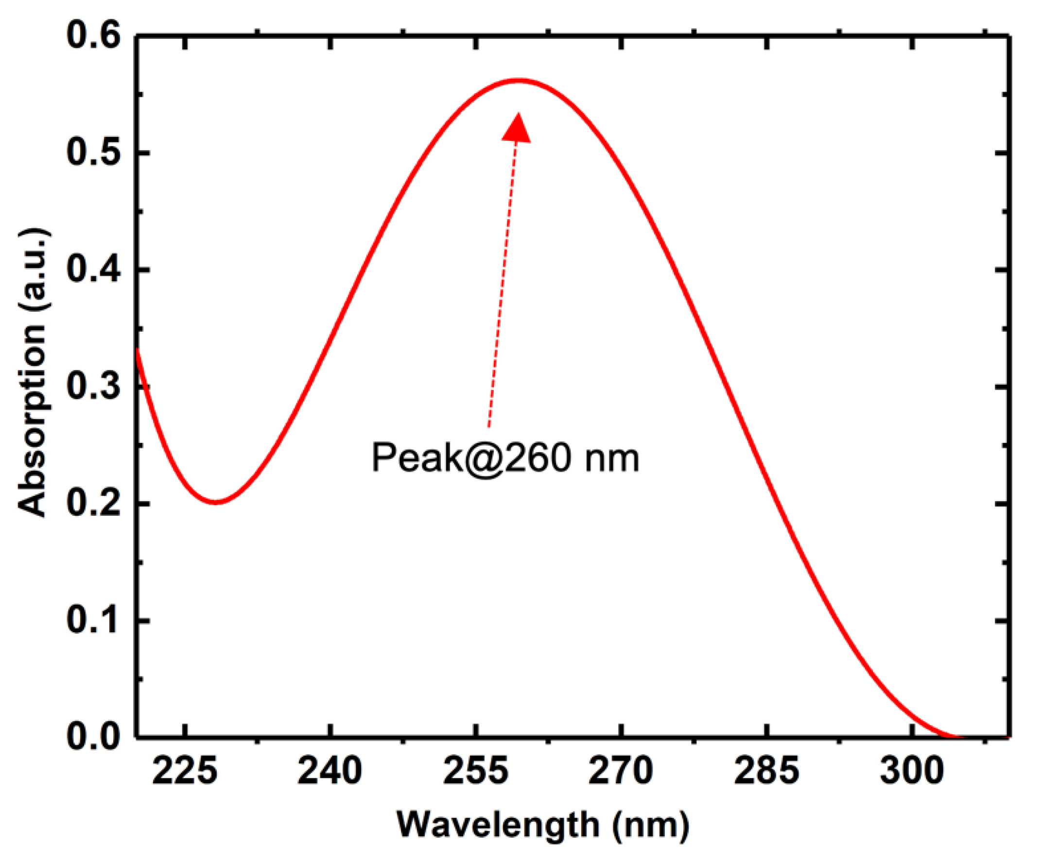 Sensors 21 01335 g0a1 Sensors 21 01335 g0a1