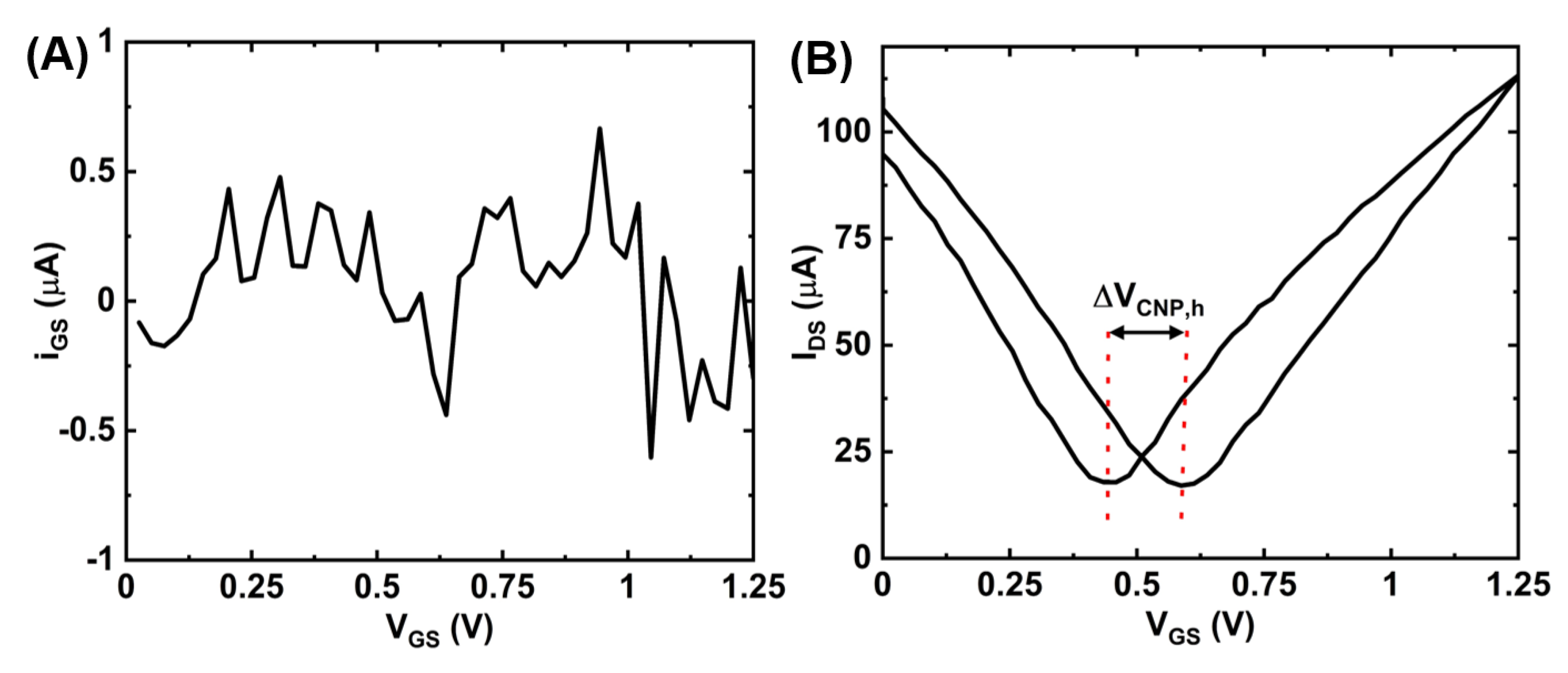 Sensors 21 01335 g0a2 Sensors 21 01335 g0a2