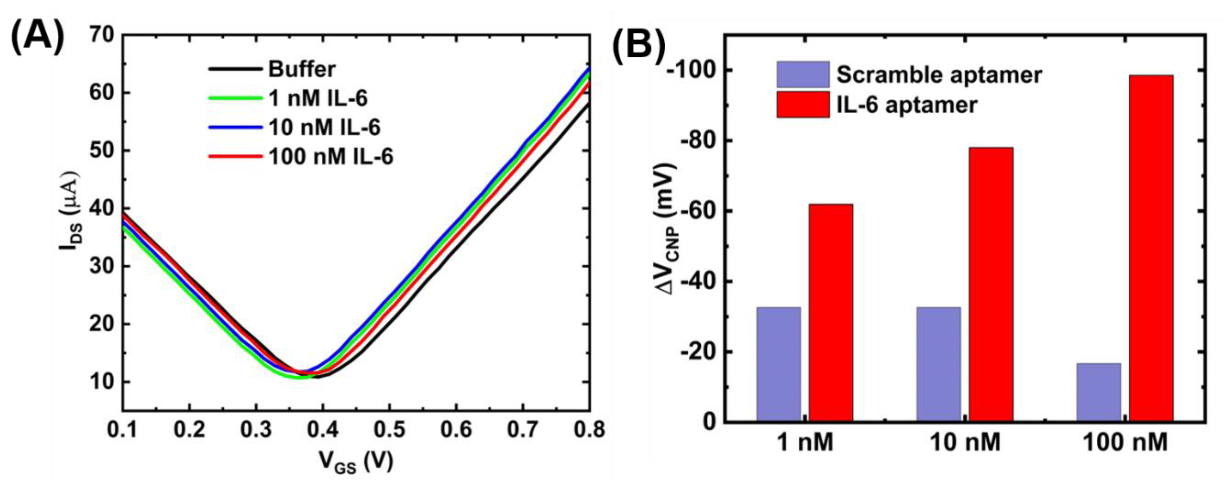 Sensors 21 01335 g0a3 Sensors 21 01335 g0a3