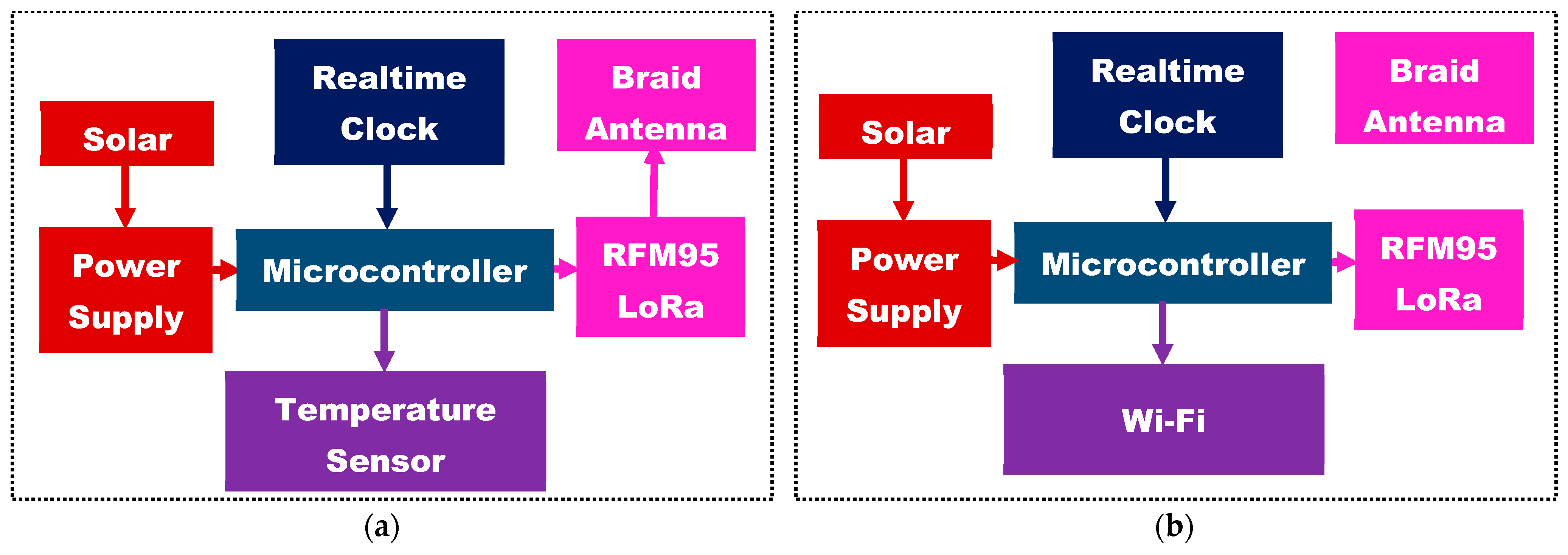 Sensors 21 01337 g006