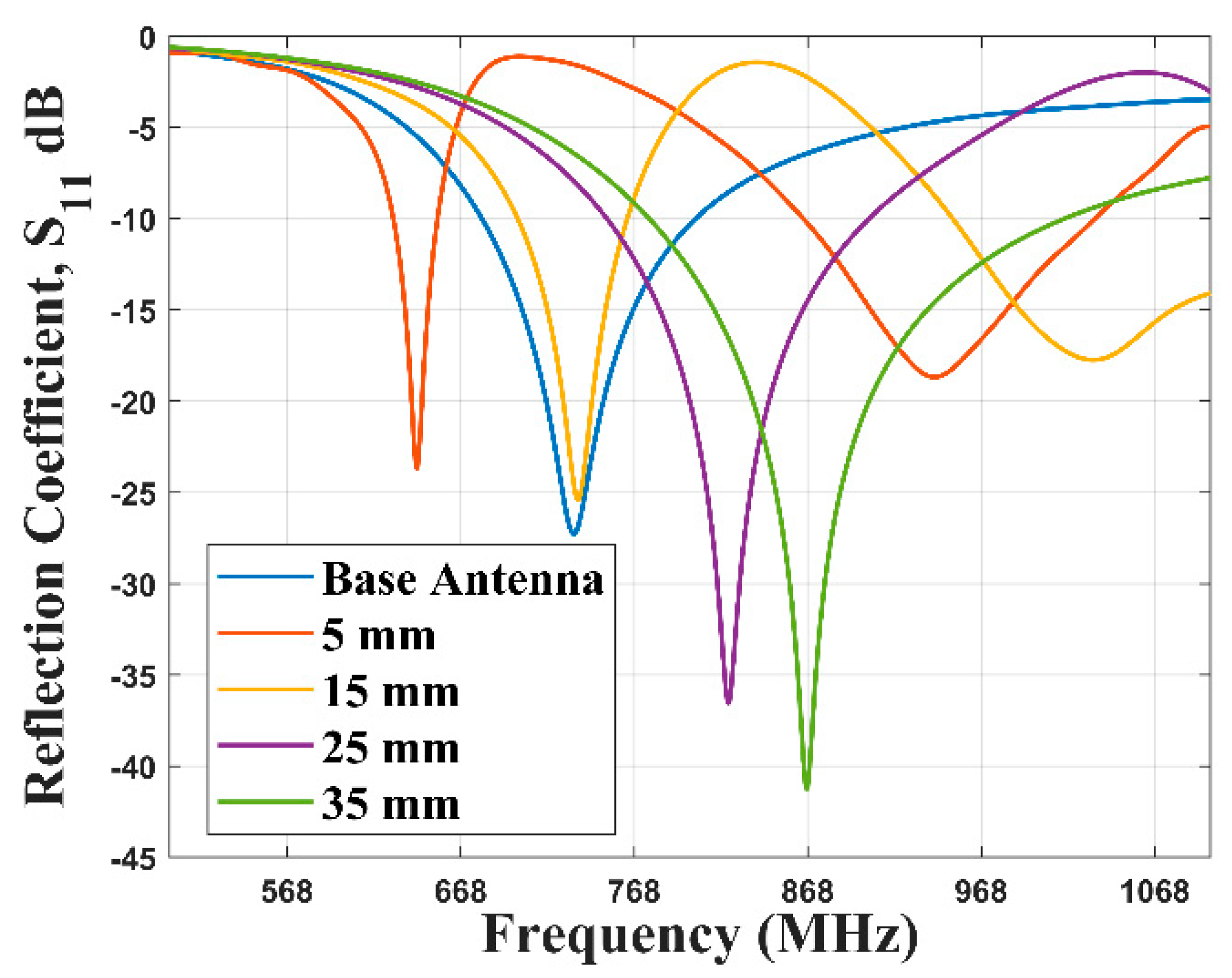 Sensors 21 01337 g012