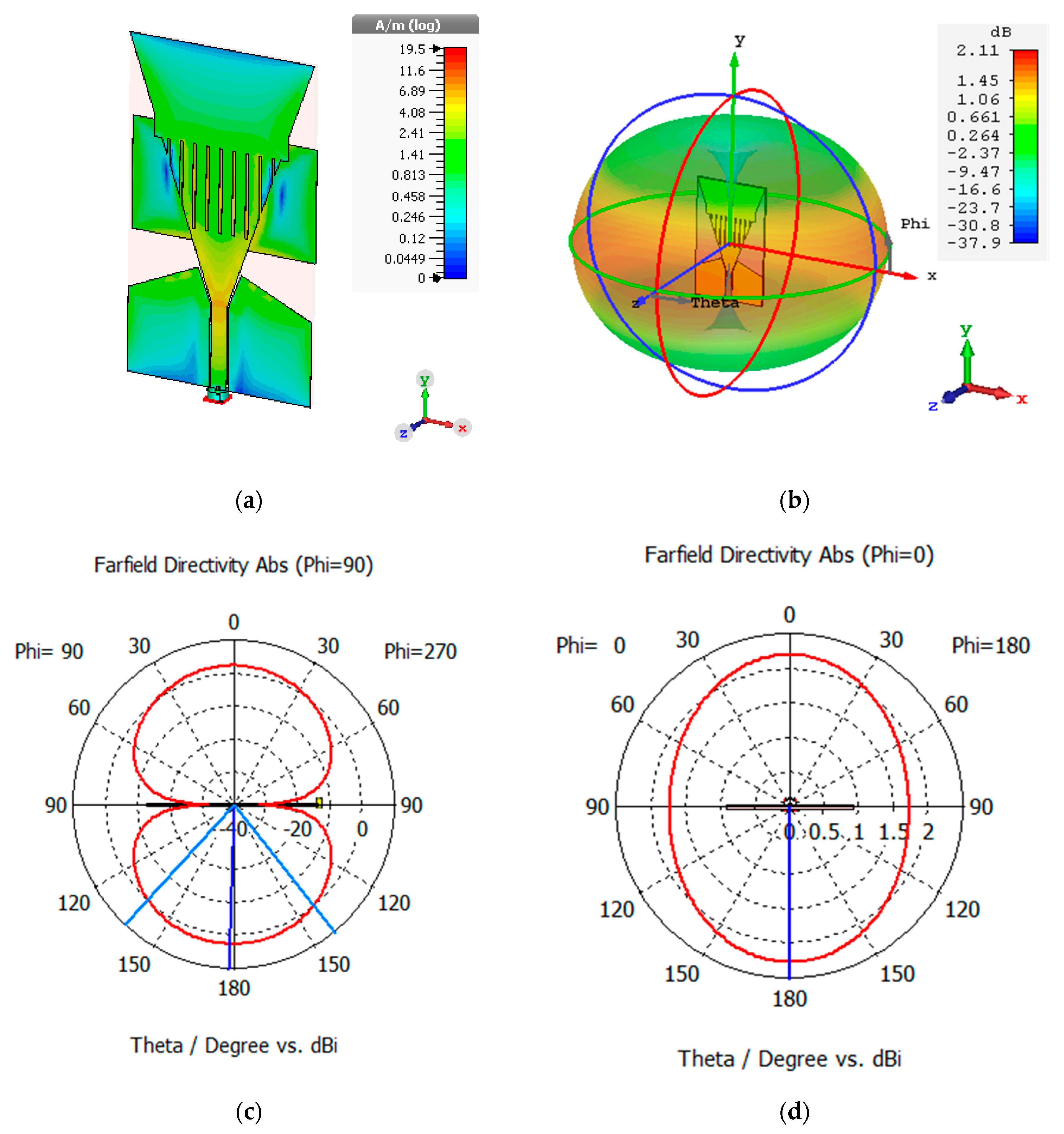 Sensors 21 01337 g013