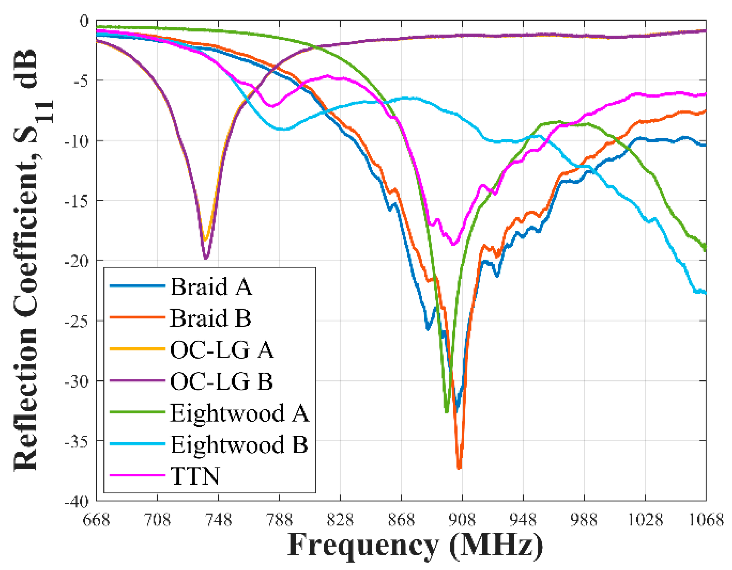 Sensors 21 01337 g014