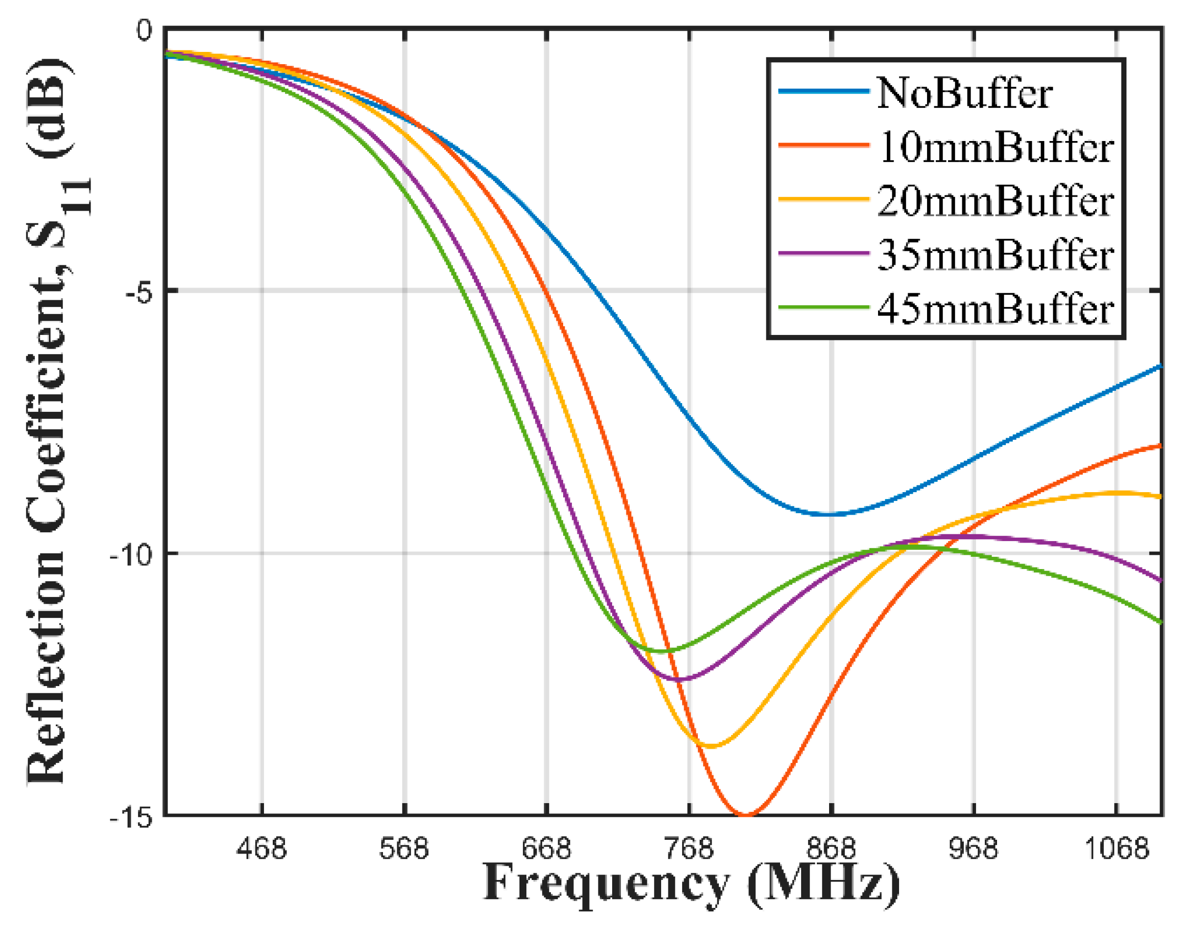 Sensors 21 01337 g016