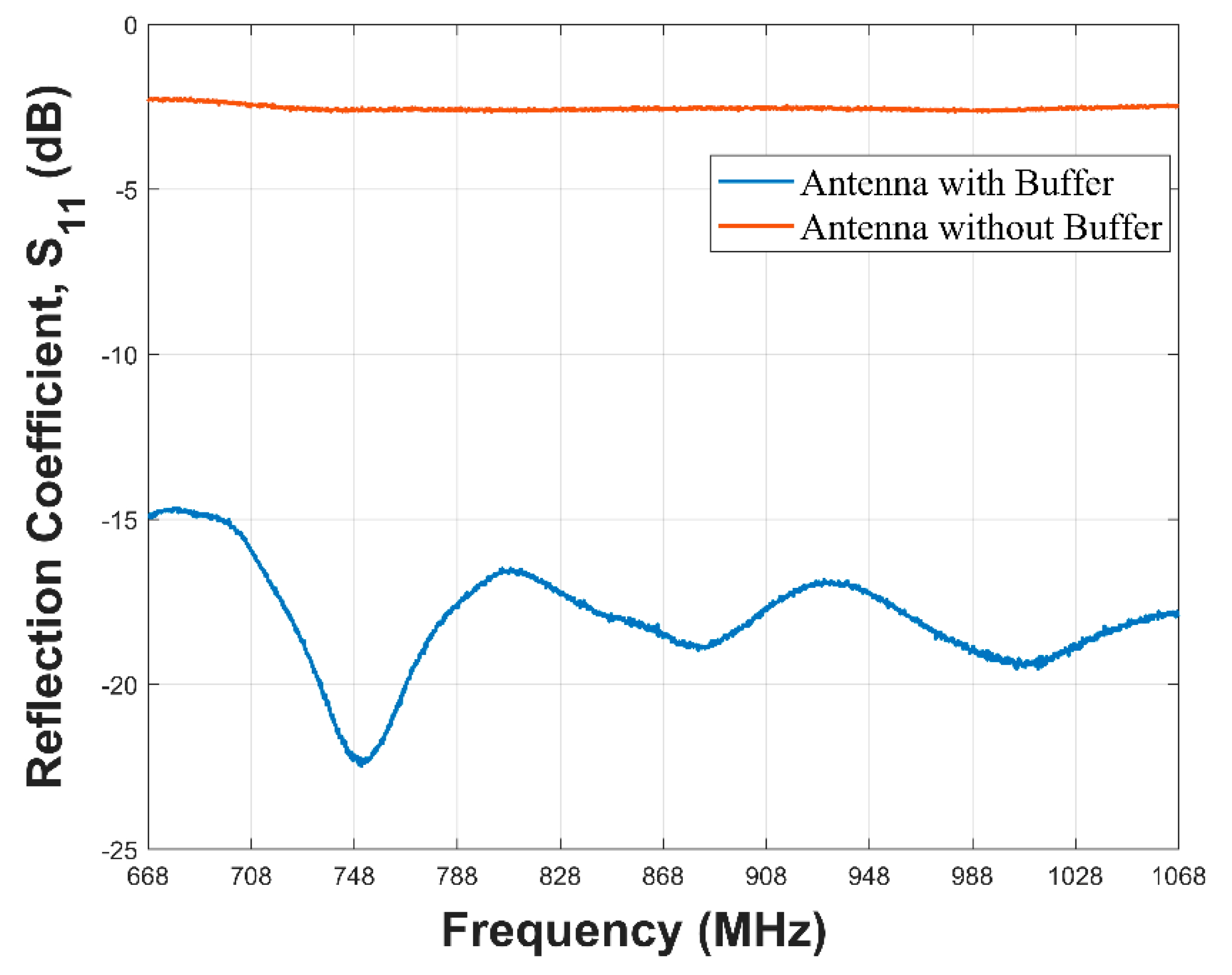 Sensors 21 01337 g017