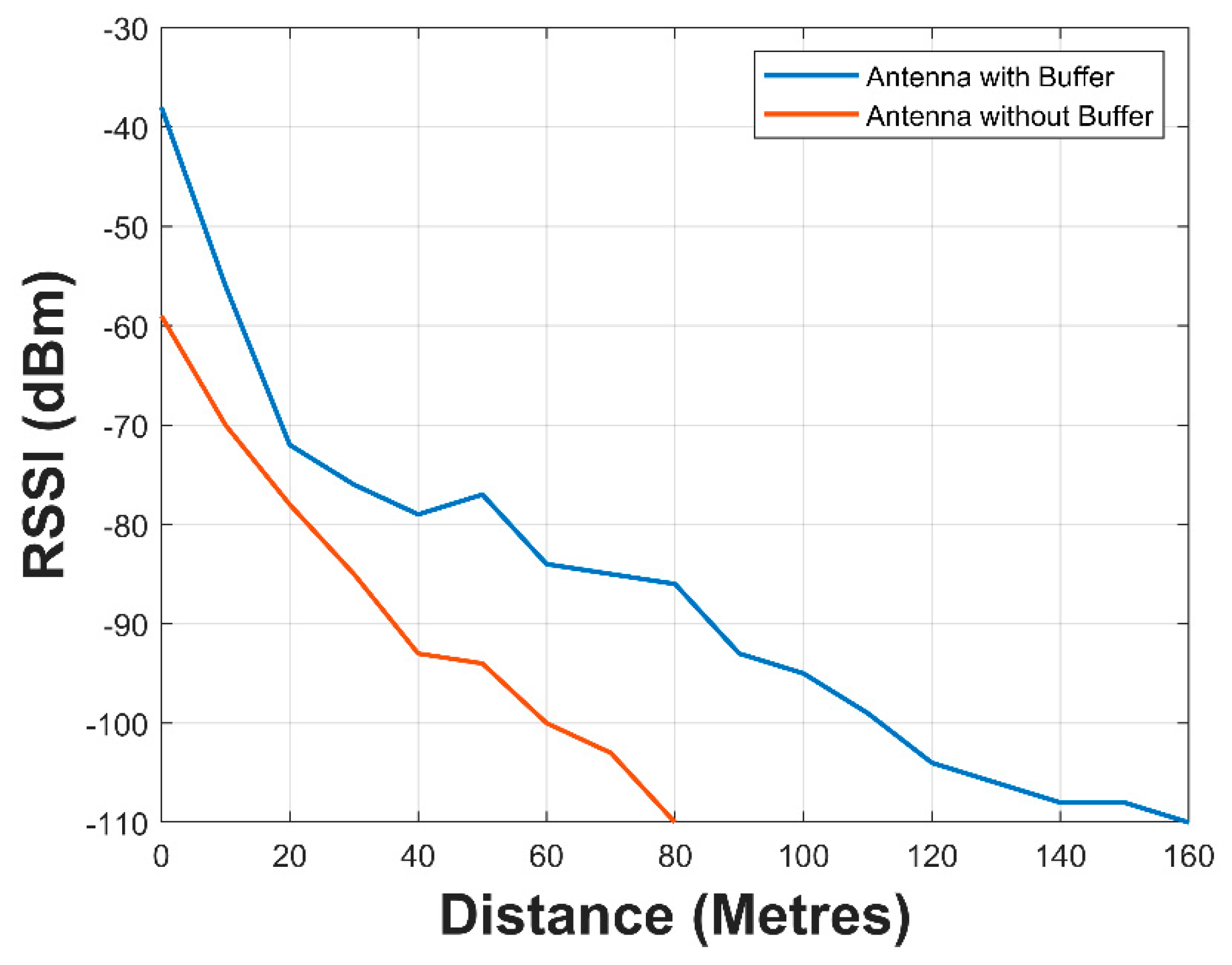 Sensors 21 01337 g018