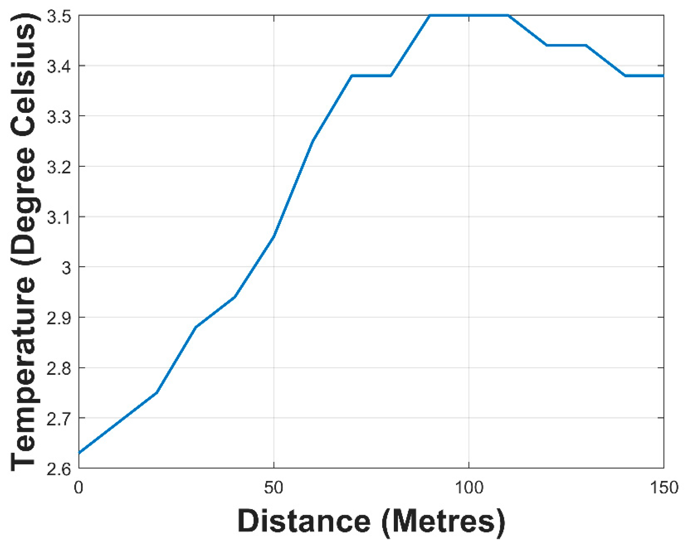 Sensors 21 01337 g019