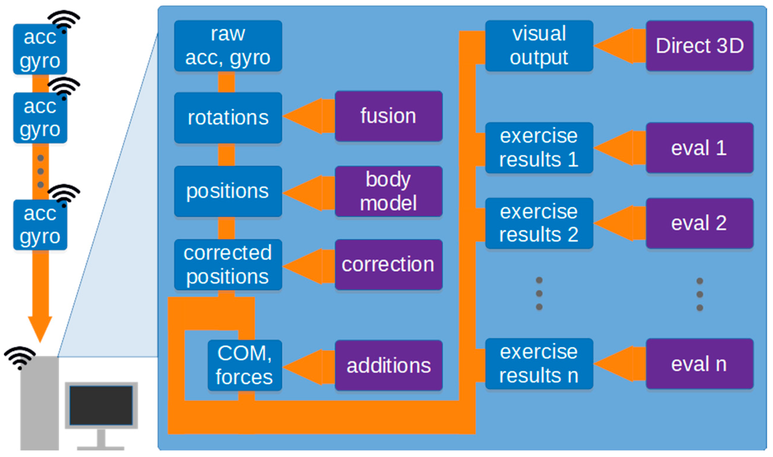 Sensors 21 01338 g003 Sensors 21 01338 g003