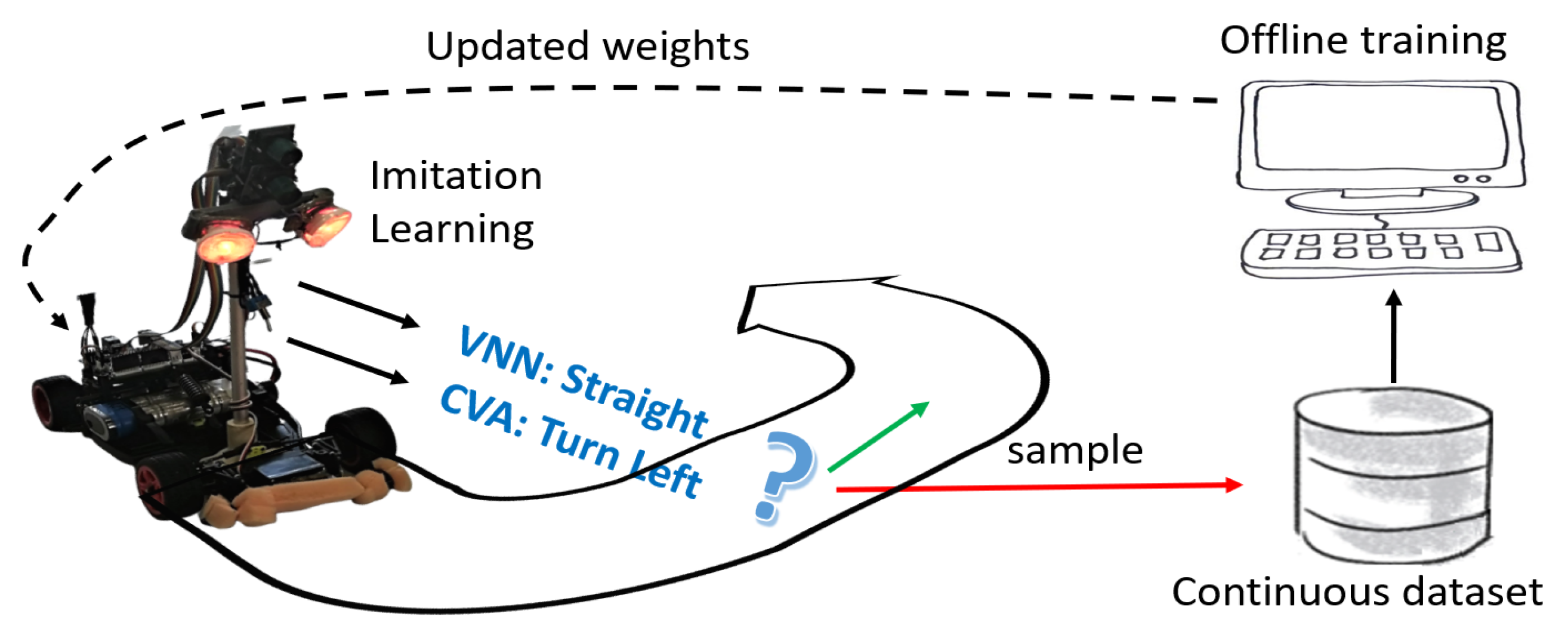 Sensors 21 01339 g003