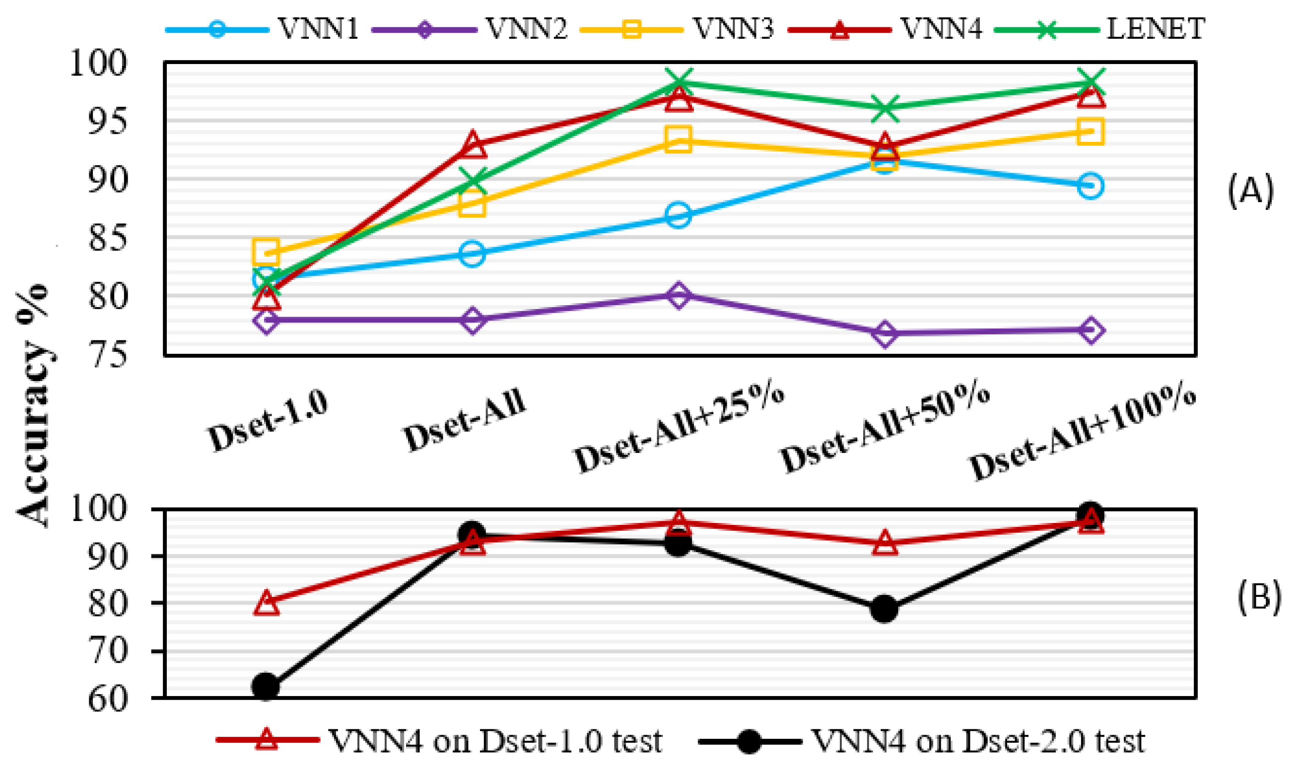 Sensors 21 01339 g005