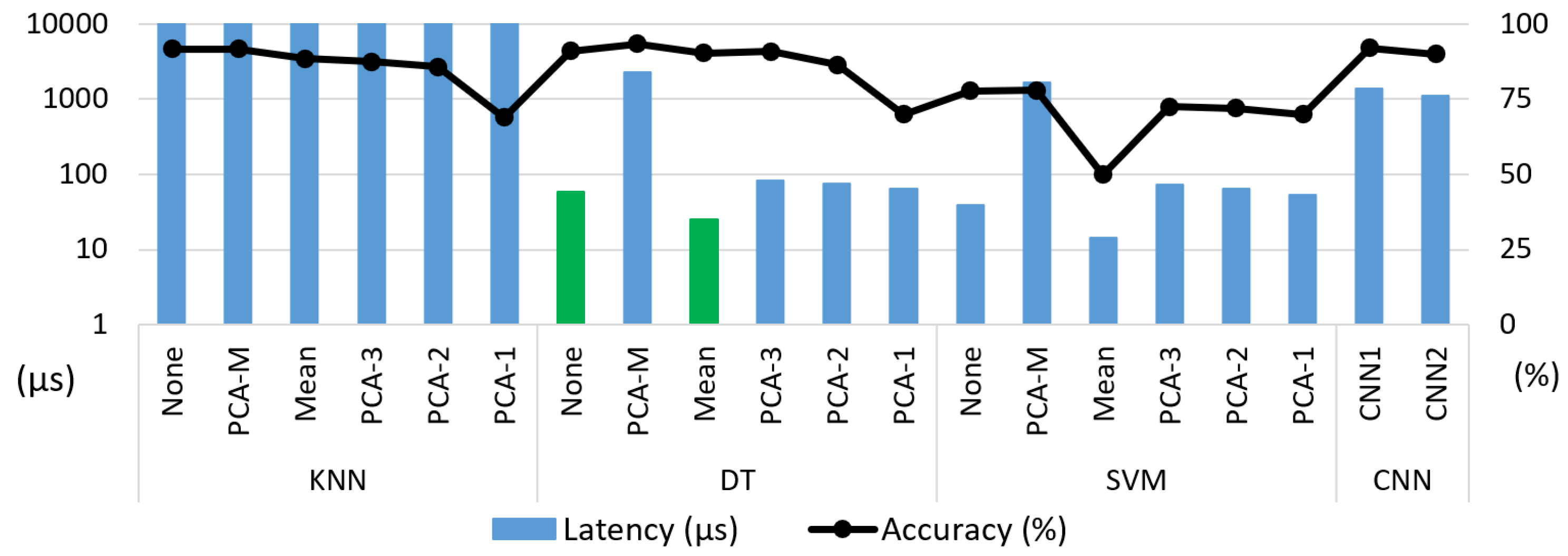 Sensors 21 01339 g006