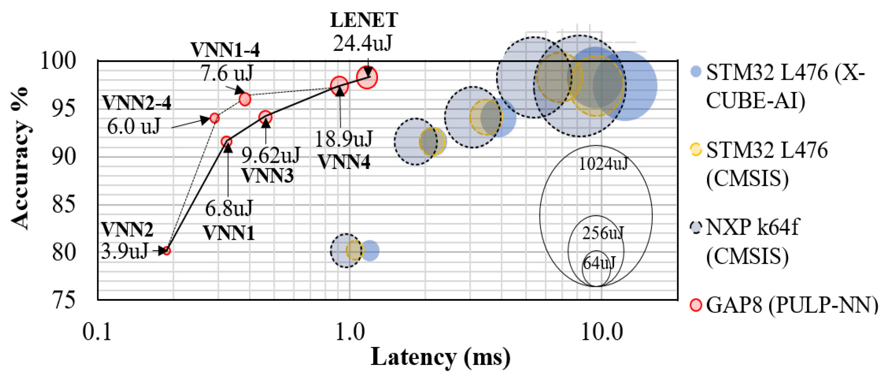 Sensors 21 01339 g007