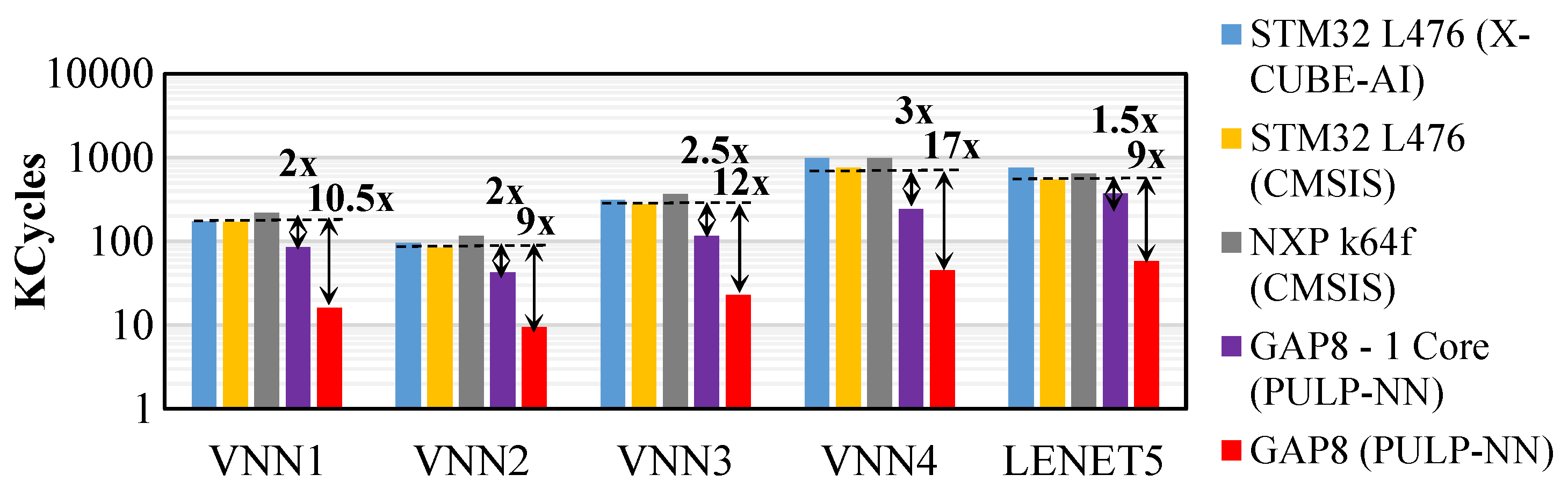 Sensors 21 01339 g008