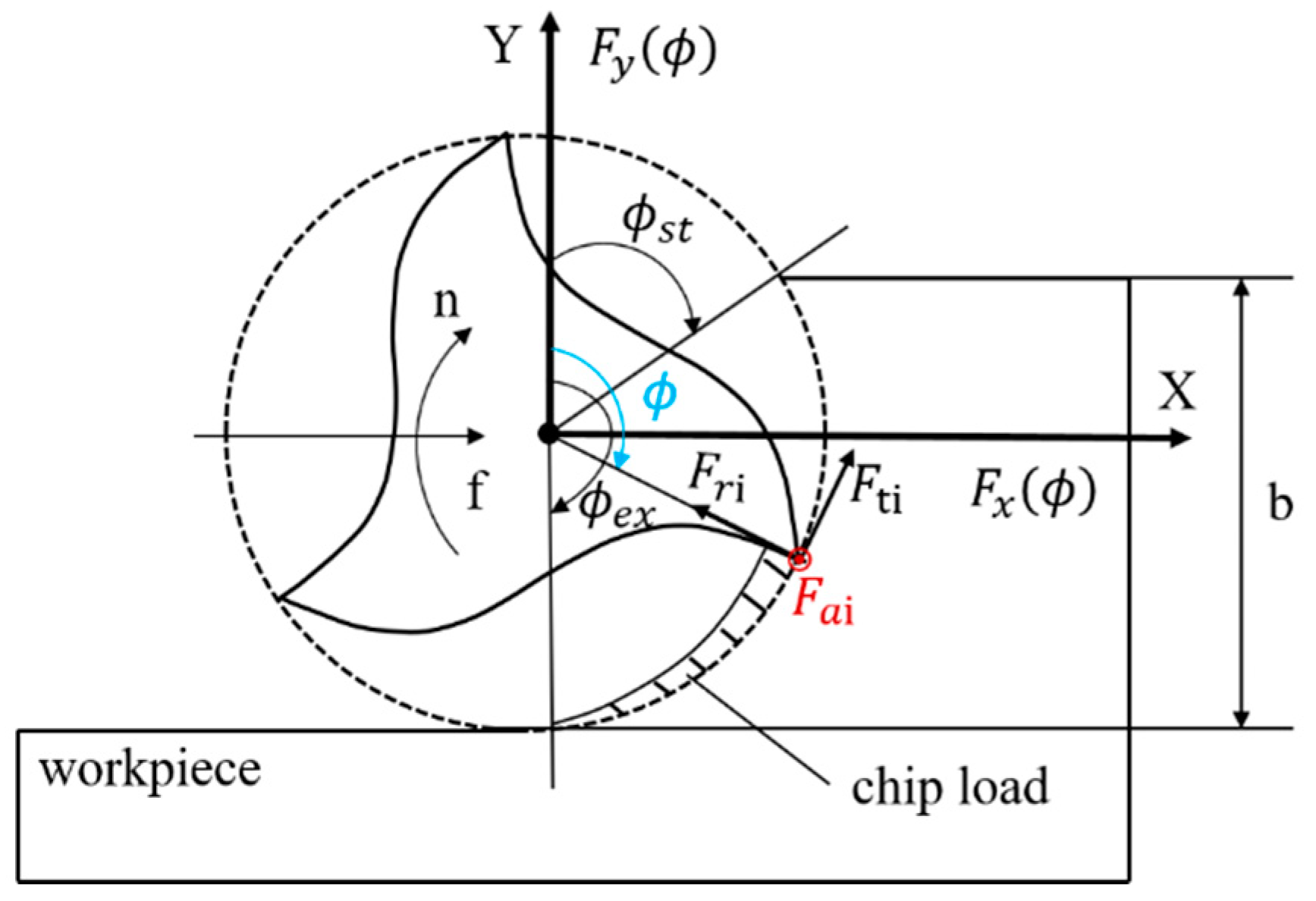 Sensors 21 01340 g001