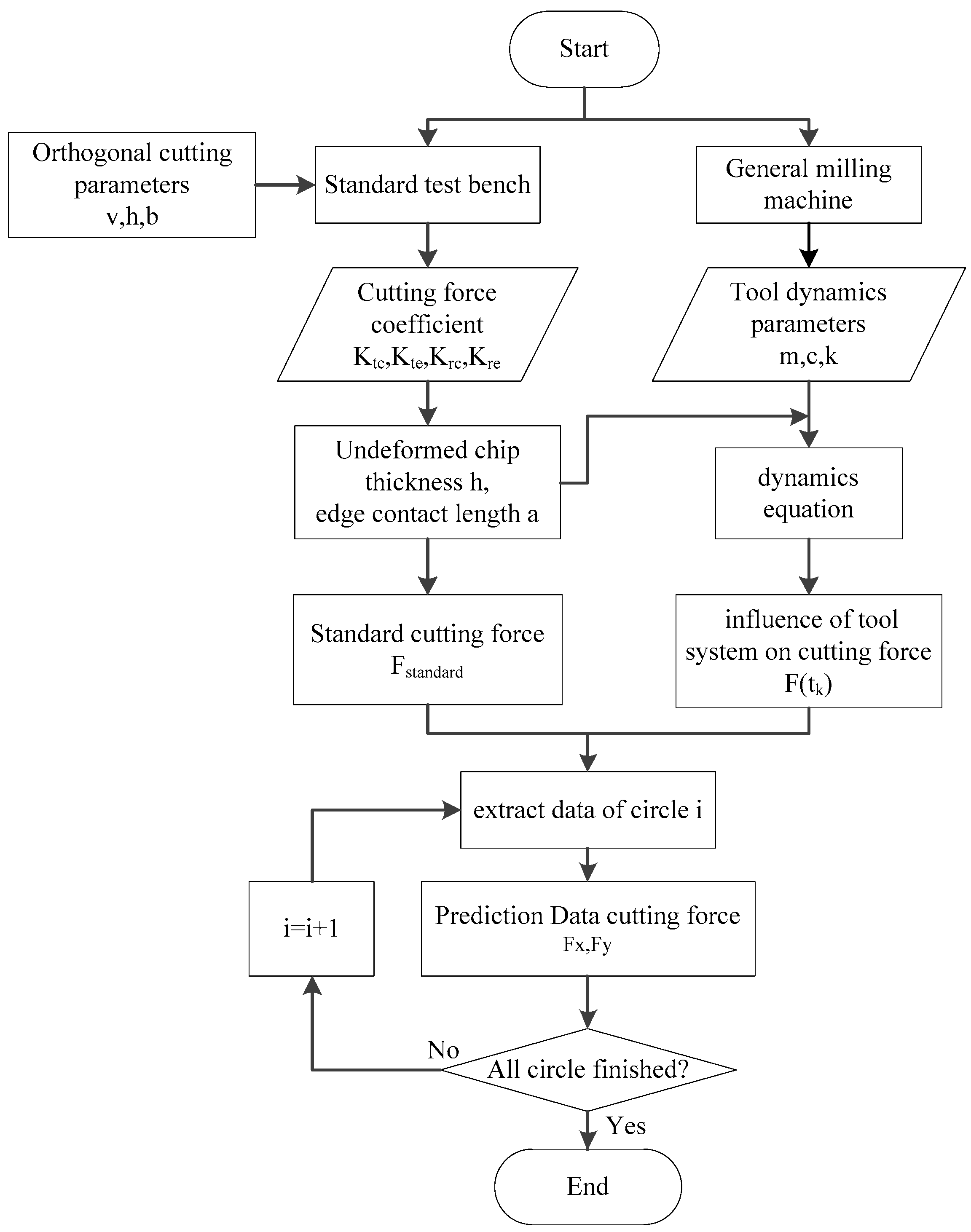 Sensors 21 01340 g003