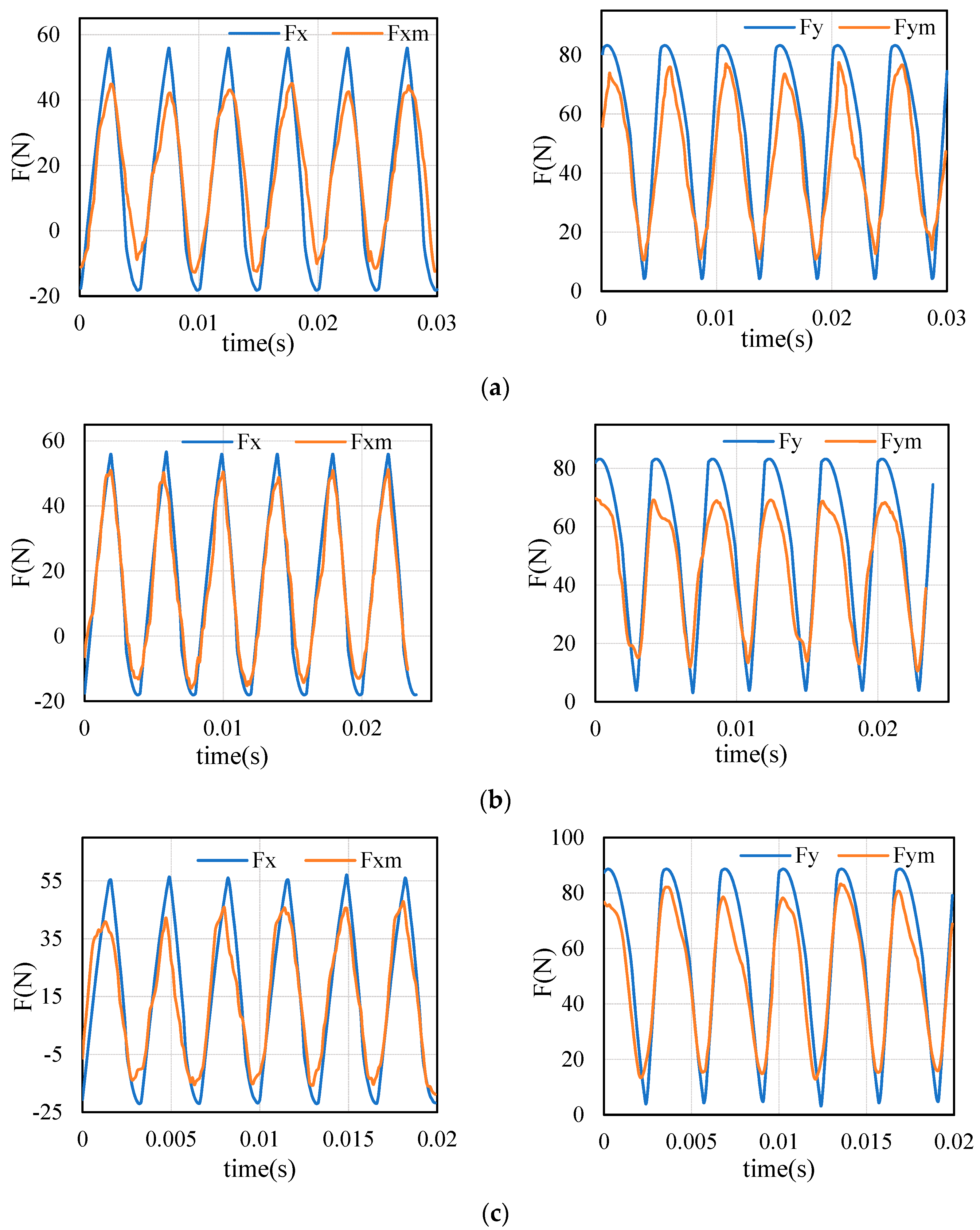 Sensors 21 01340 g007
