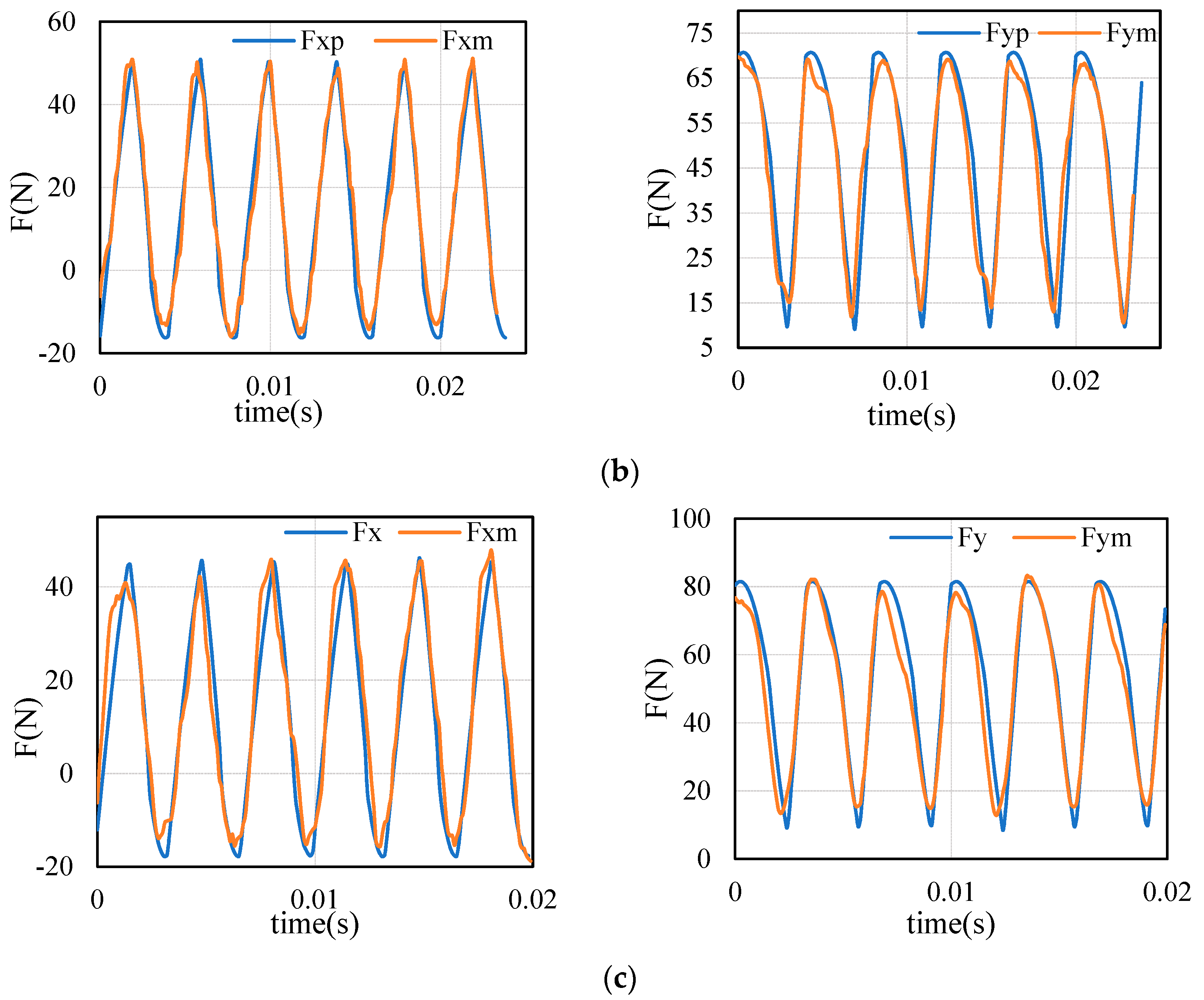 Sensors 21 01340 g009b