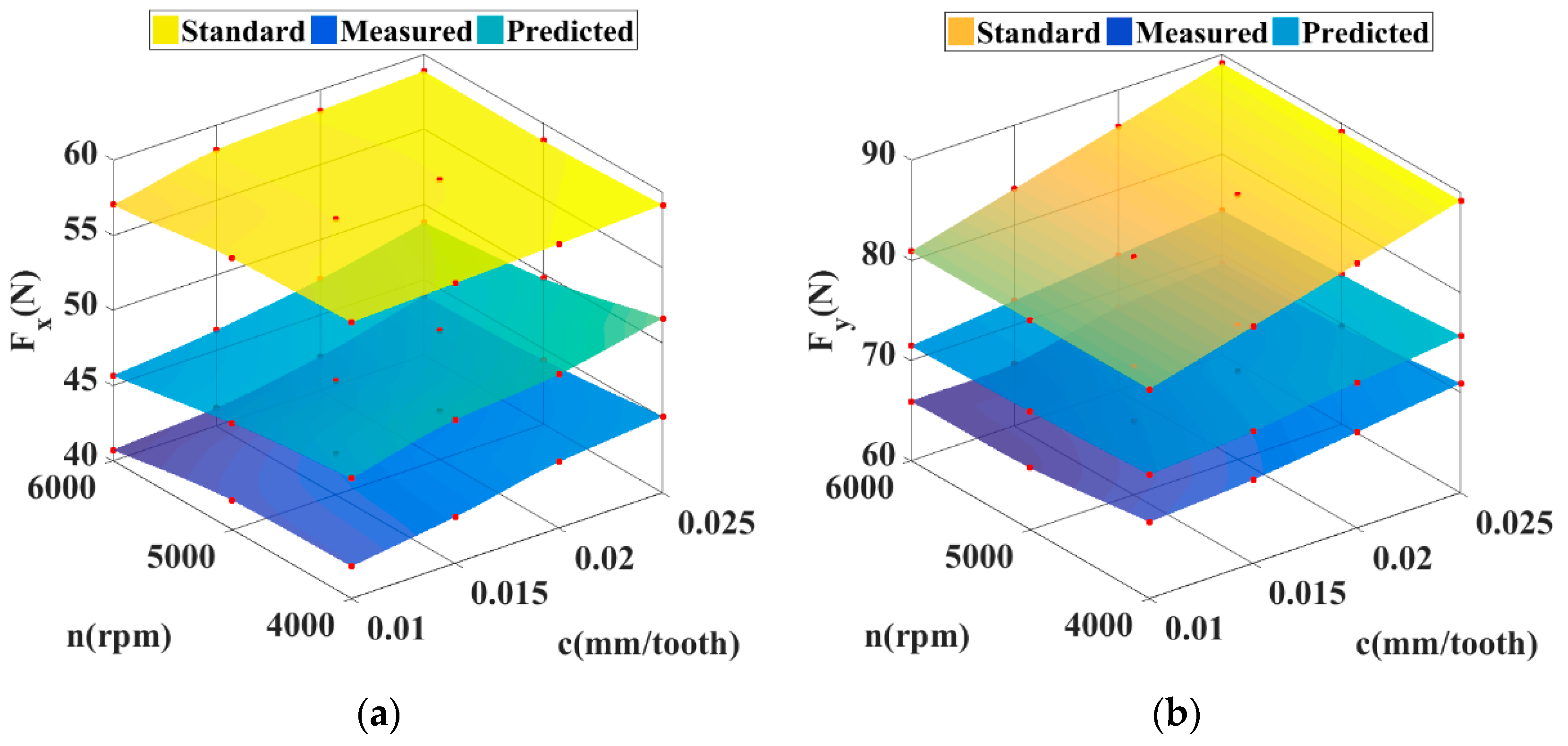 Sensors 21 01340 g010