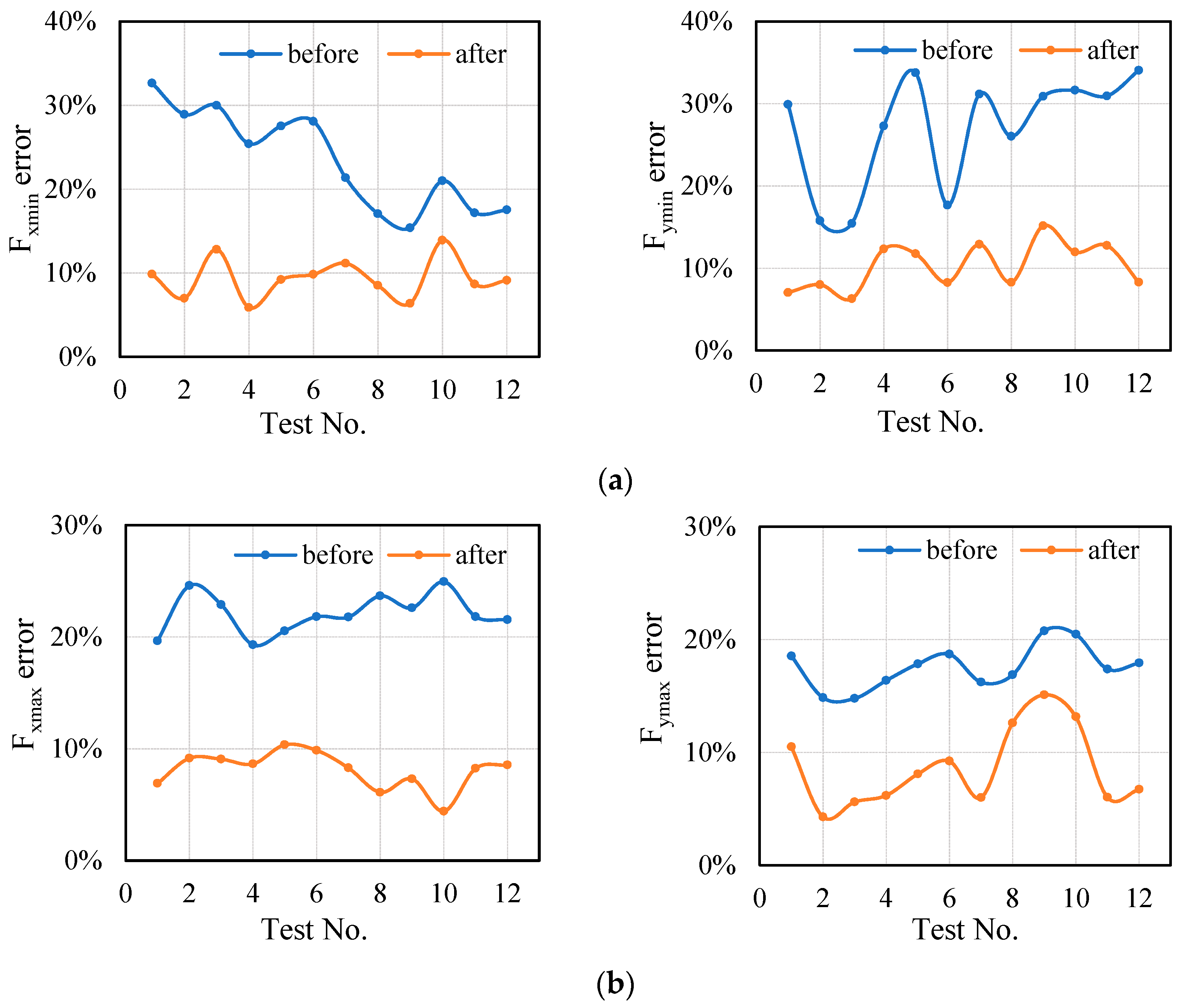 Sensors 21 01340 g011