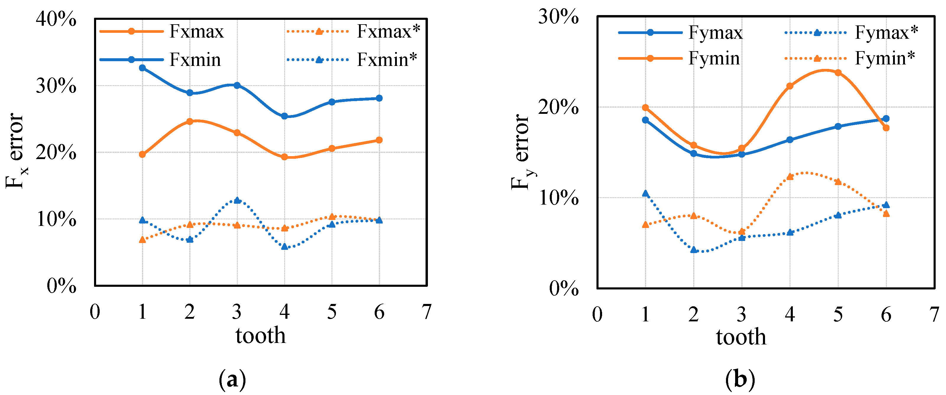 Sensors 21 01340 g012