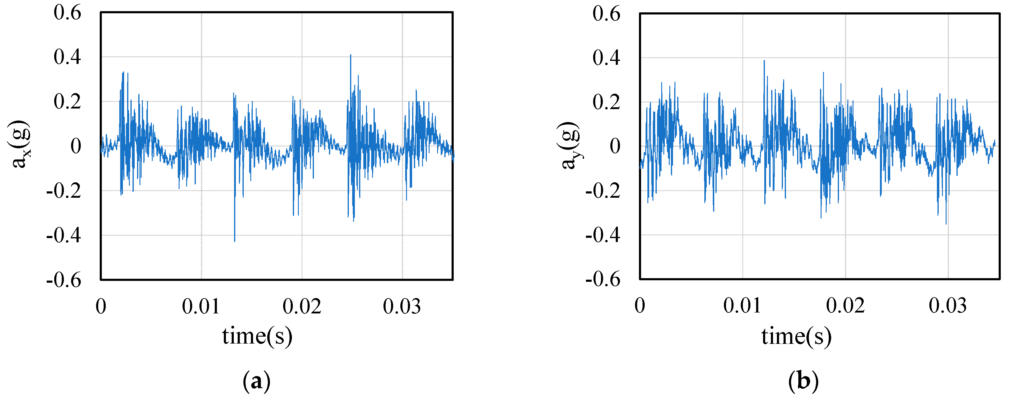 Sensors 21 01340 g013