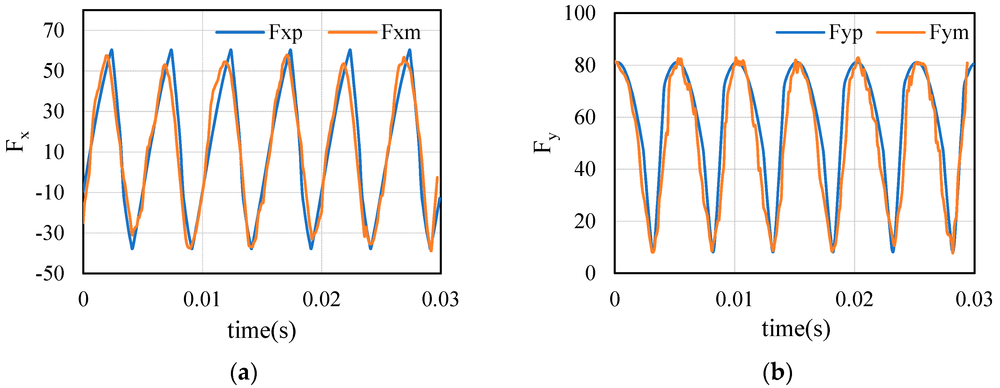 Sensors 21 01340 g014