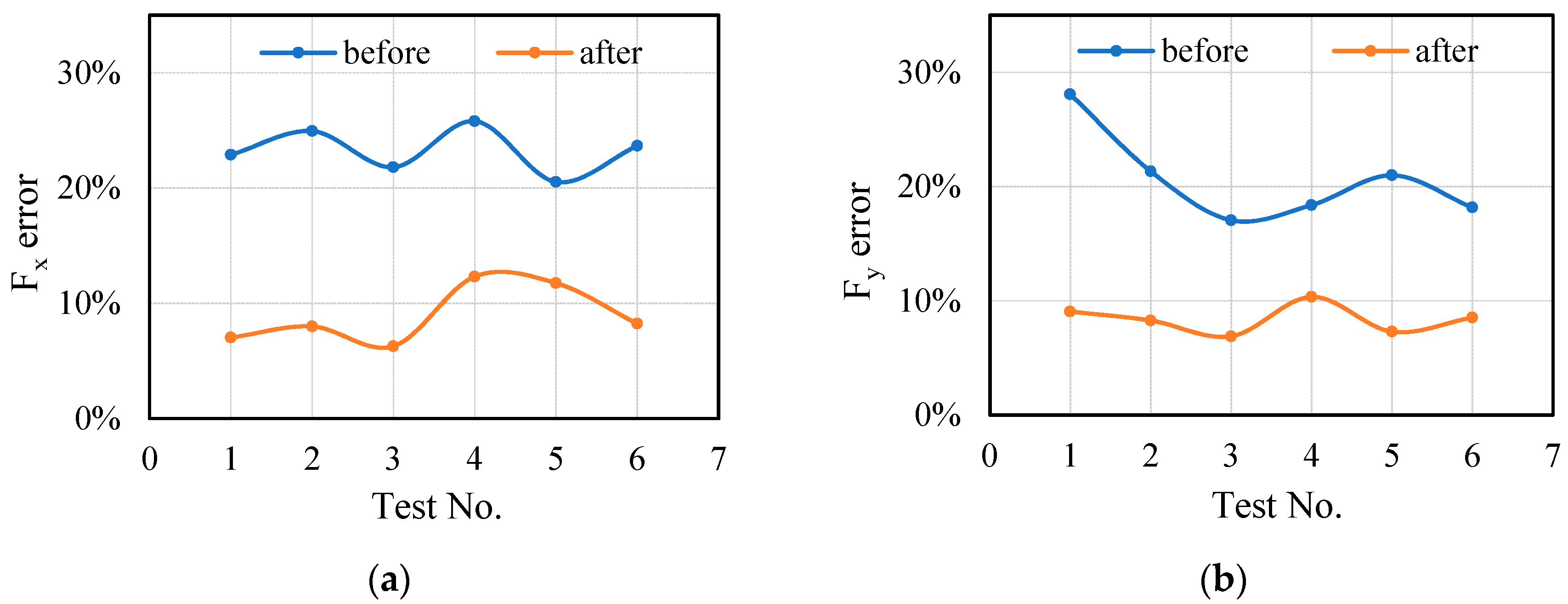 Sensors 21 01340 g015