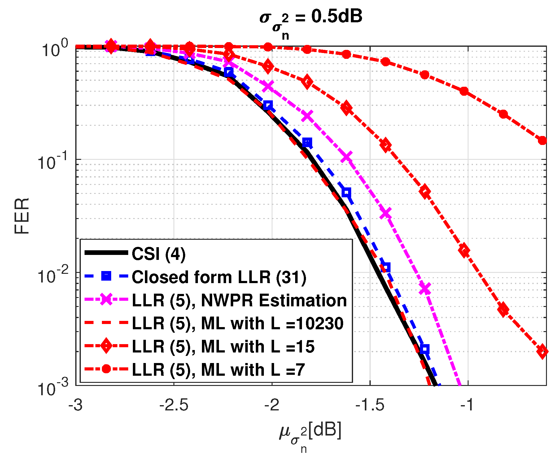 Sensors 21 01341 g002