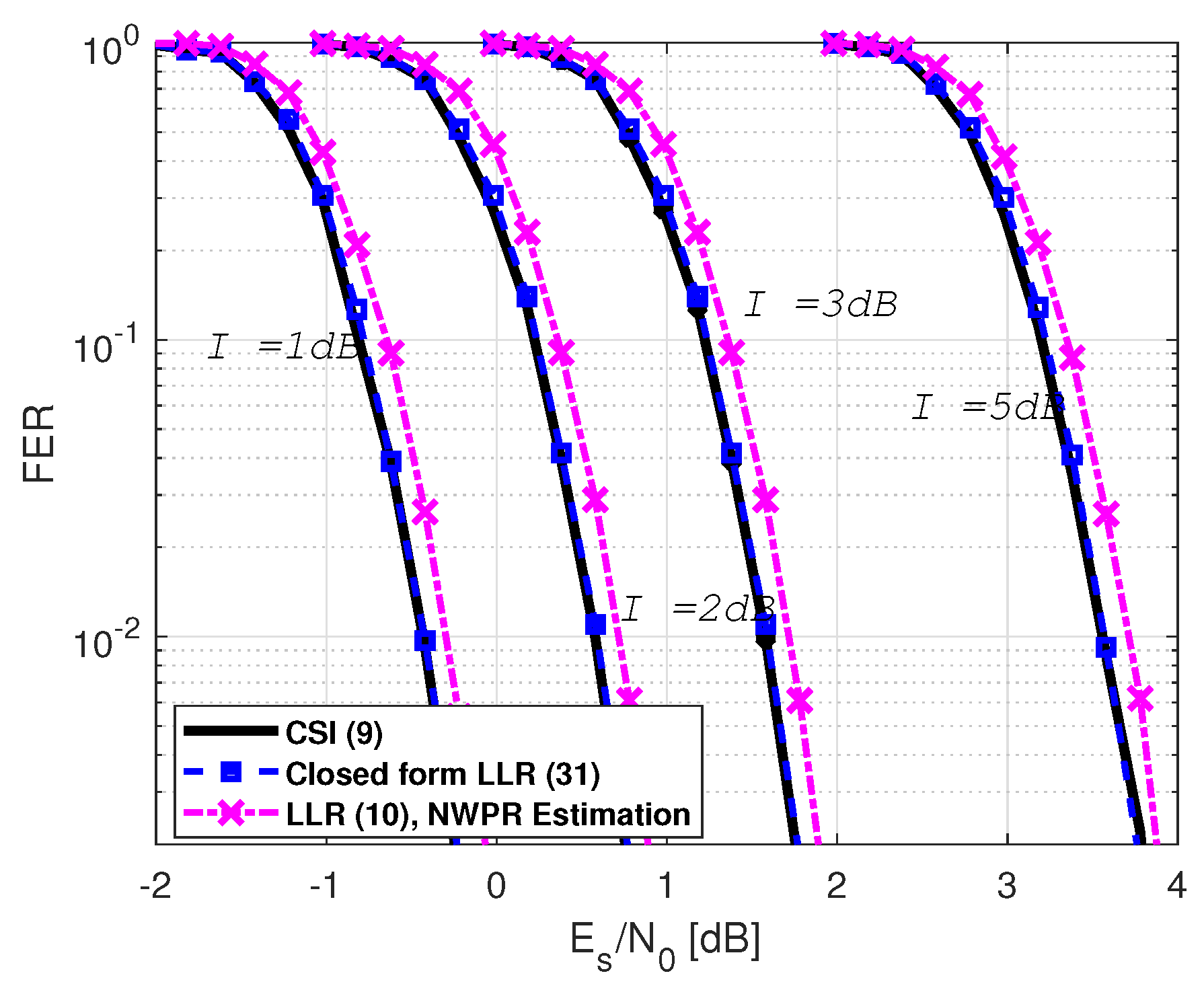Sensors 21 01341 g003
