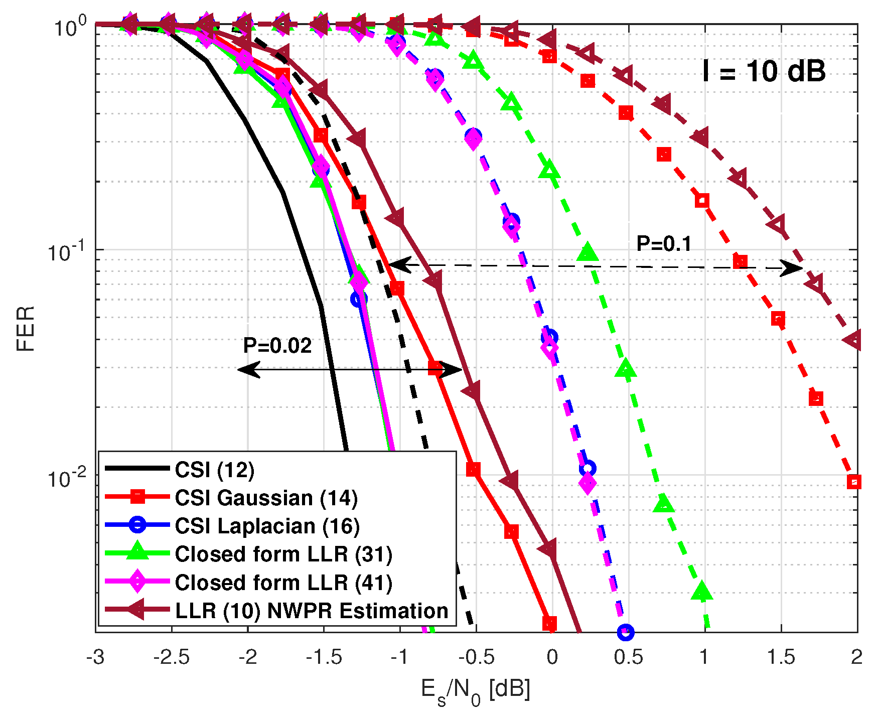 Sensors 21 01341 g005