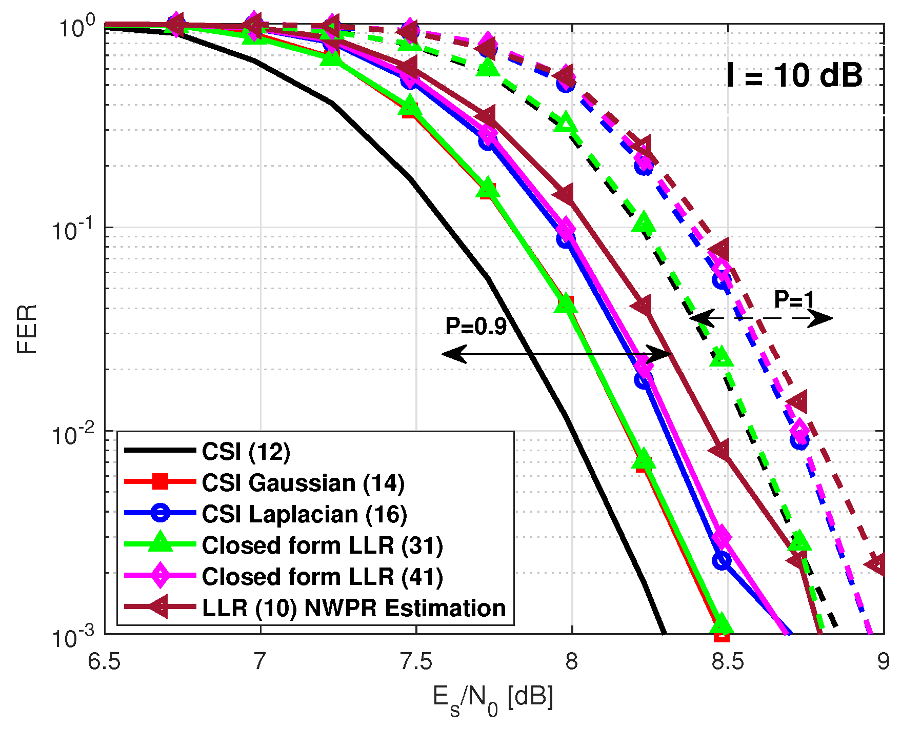 Sensors 21 01341 g006