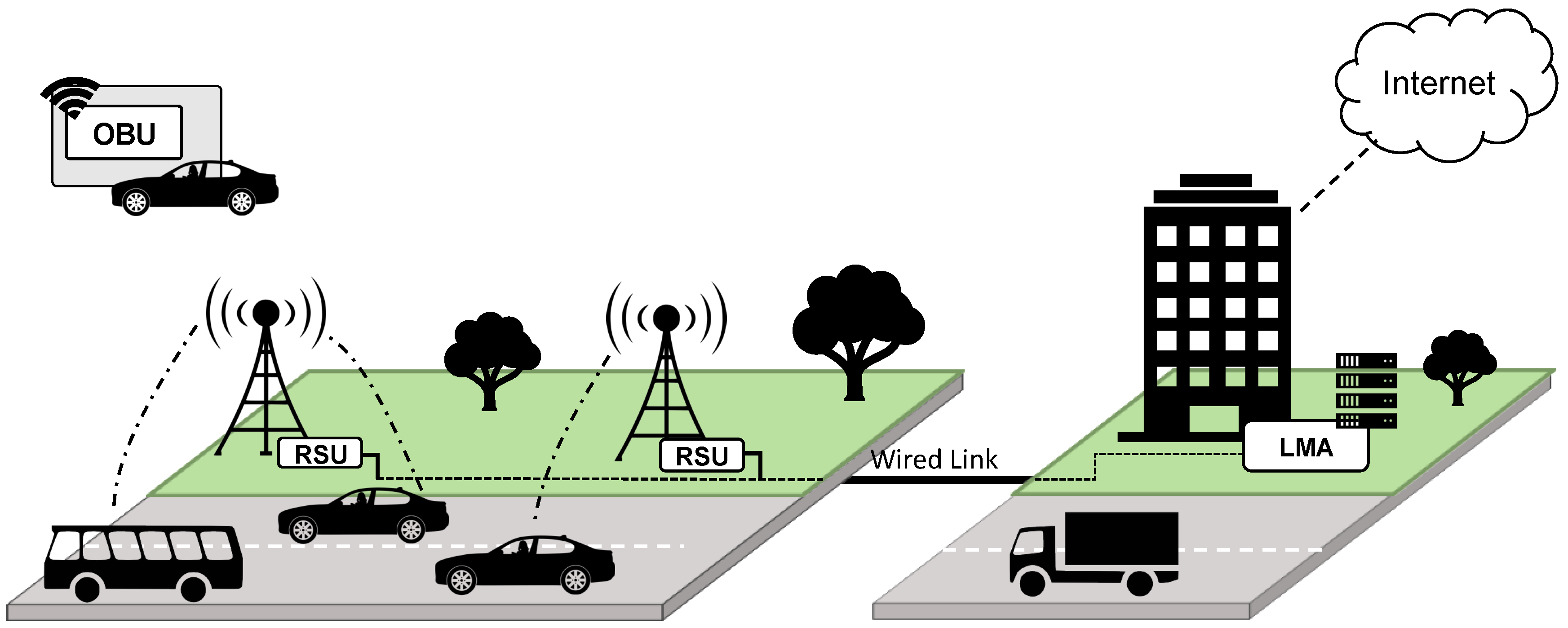 Sensors 21 01342 g002