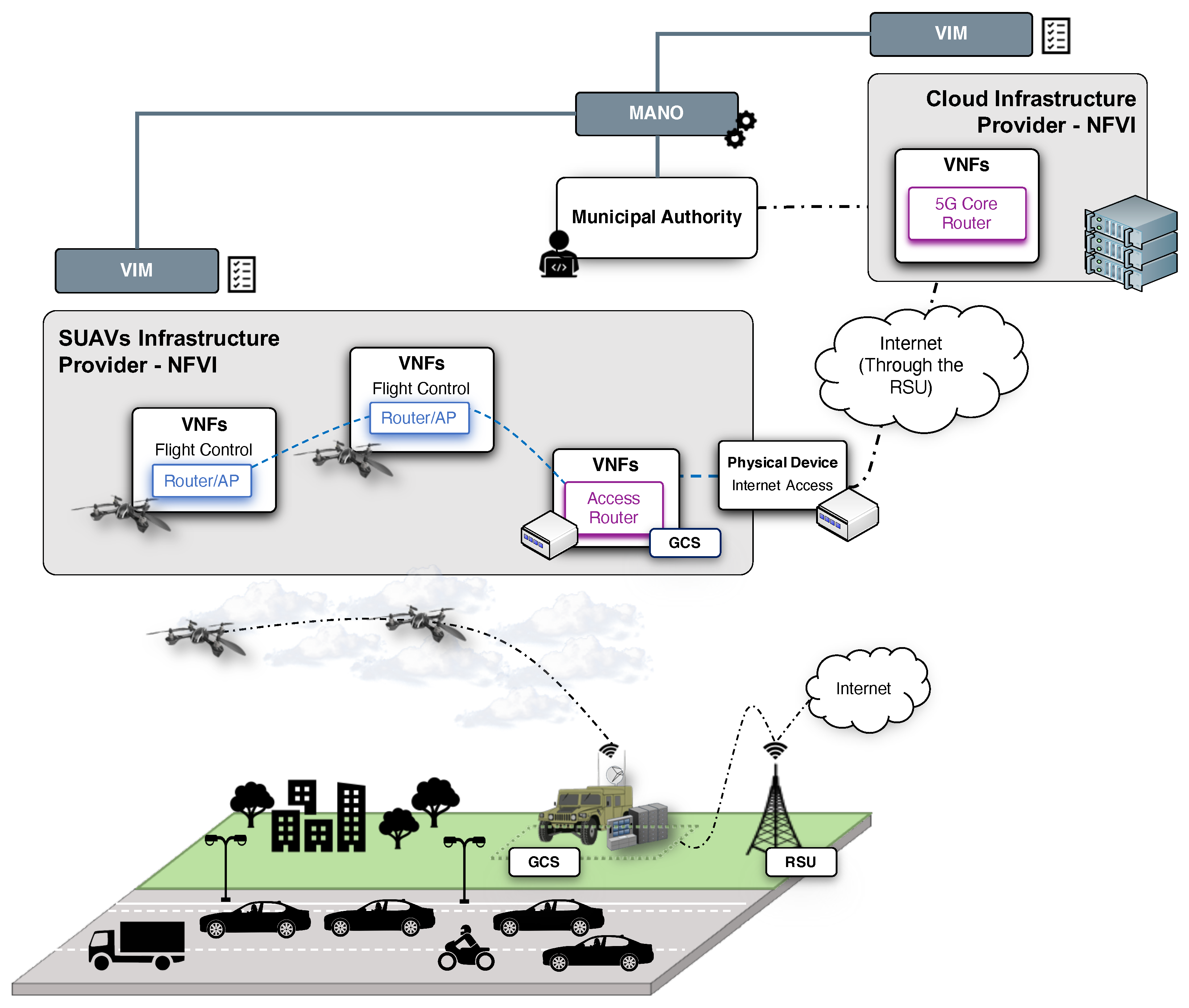 Sensors 21 01342 g003
