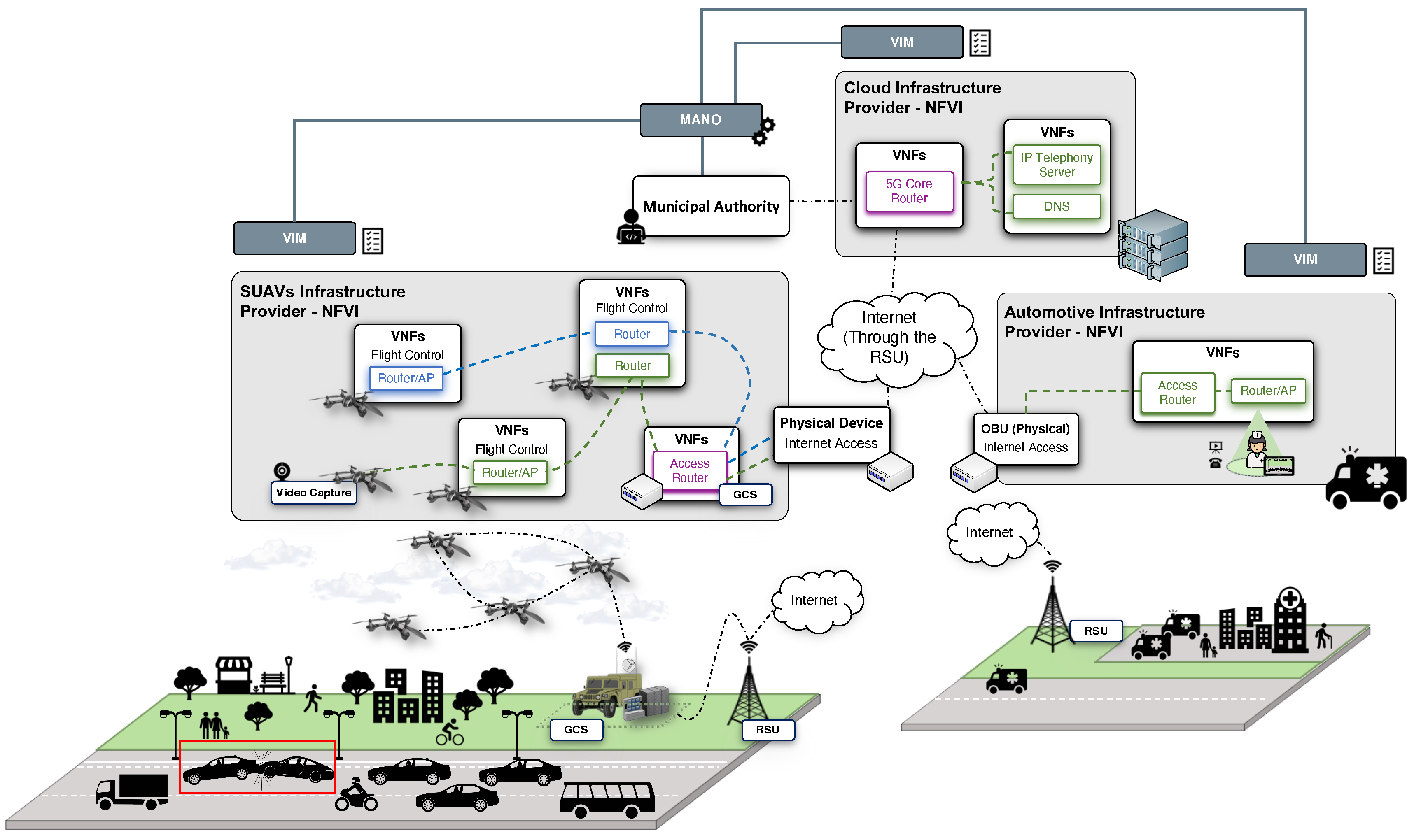 Sensors 21 01342 g004